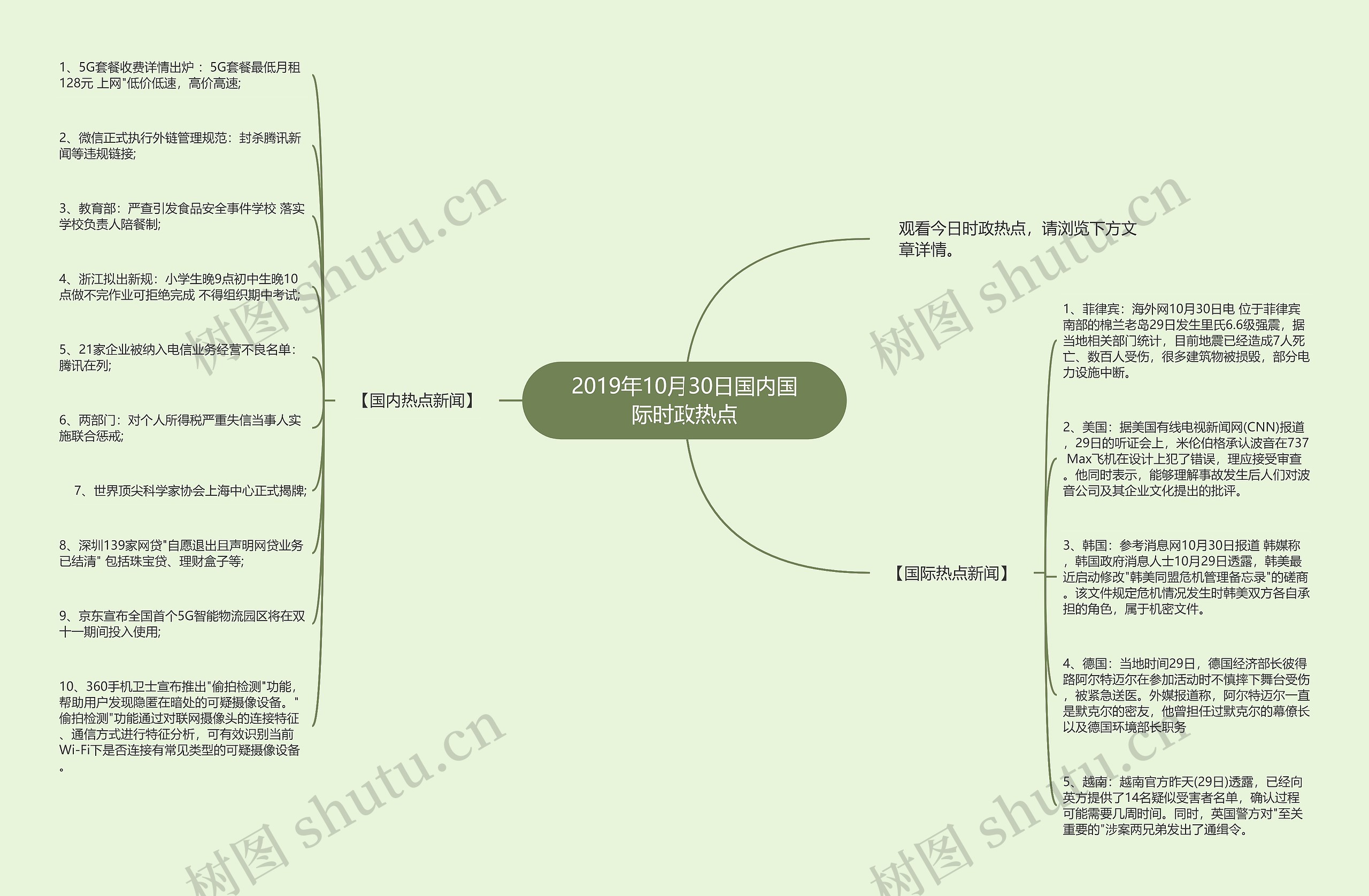 2019年10月30日国内国际时政热点思维导图