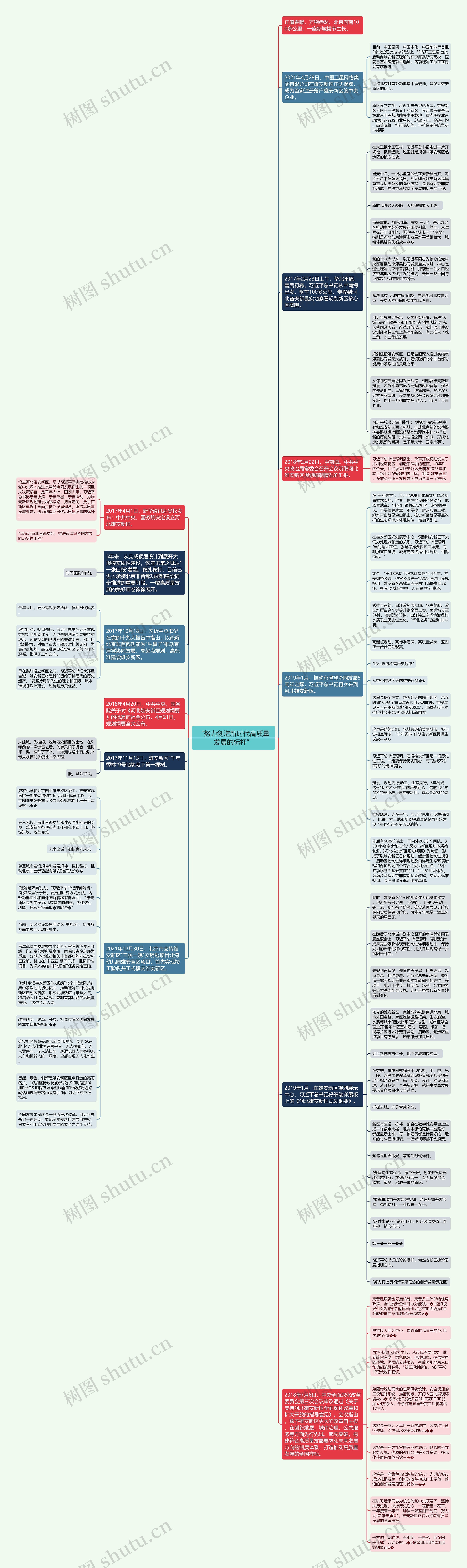 “努力创造新时代高质量发展的标杆”思维导图