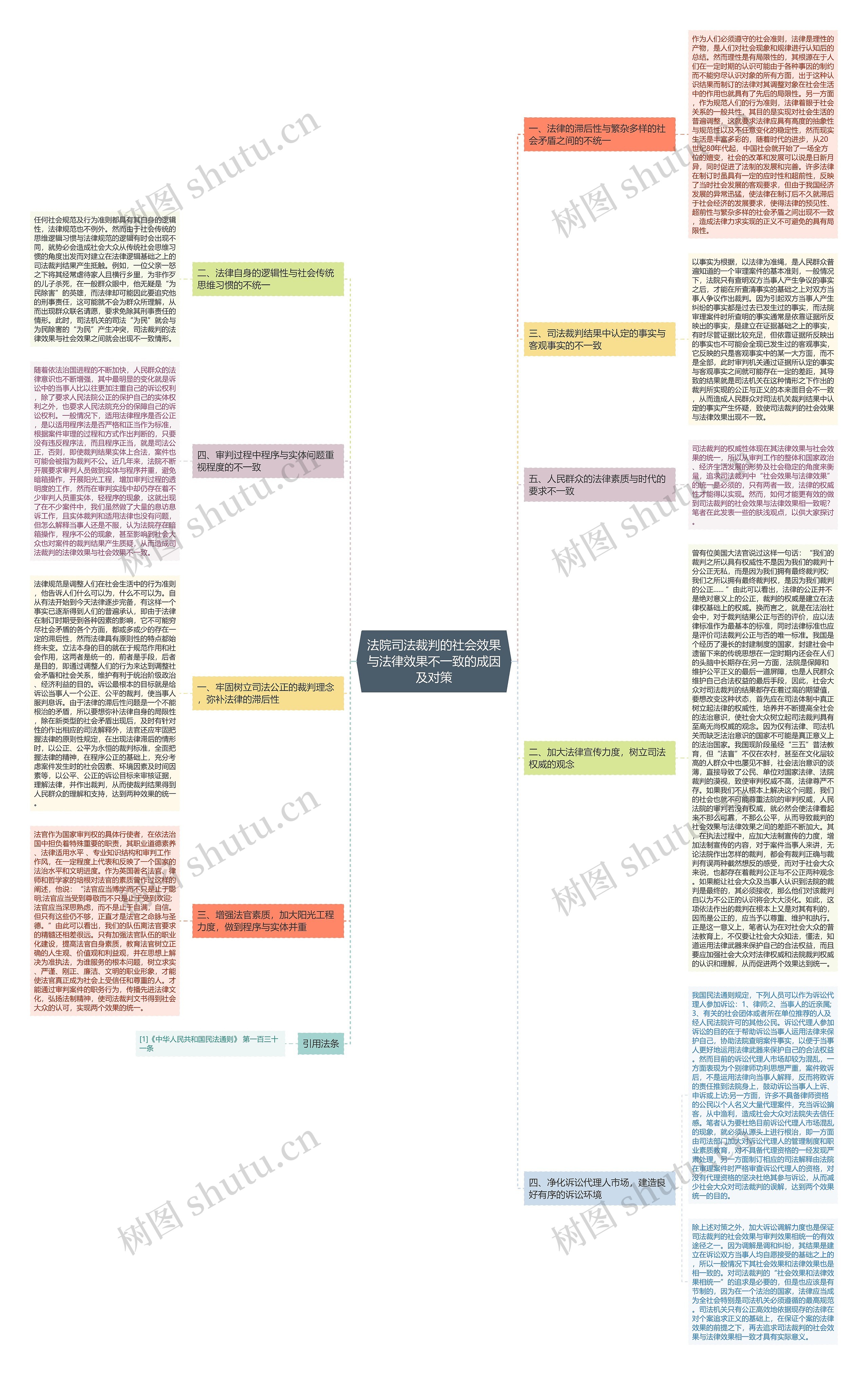 法院司法裁判的社会效果与法律效果不一致的成因及对策 法院司法裁判的社会效果与法律效果不一致的成因及对策
