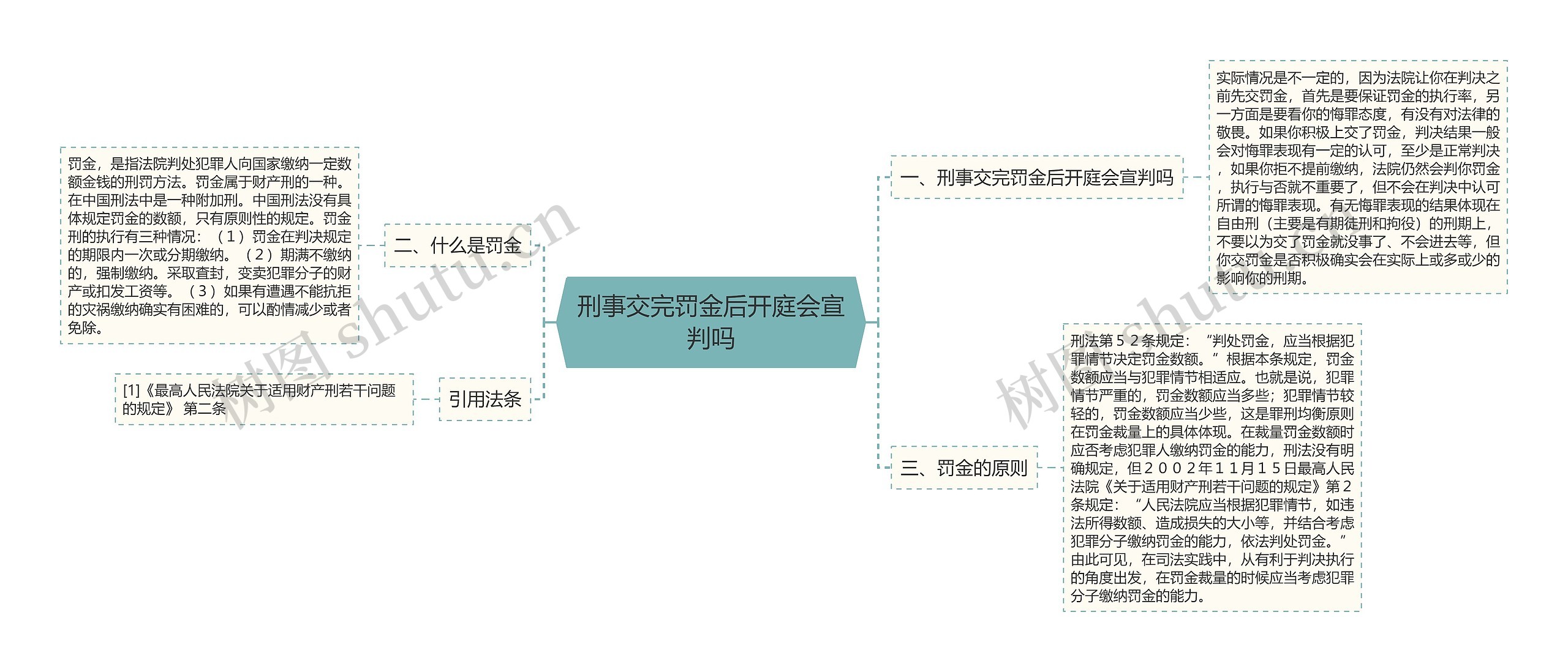 刑事交完罚金后开庭会宣判吗思维导图