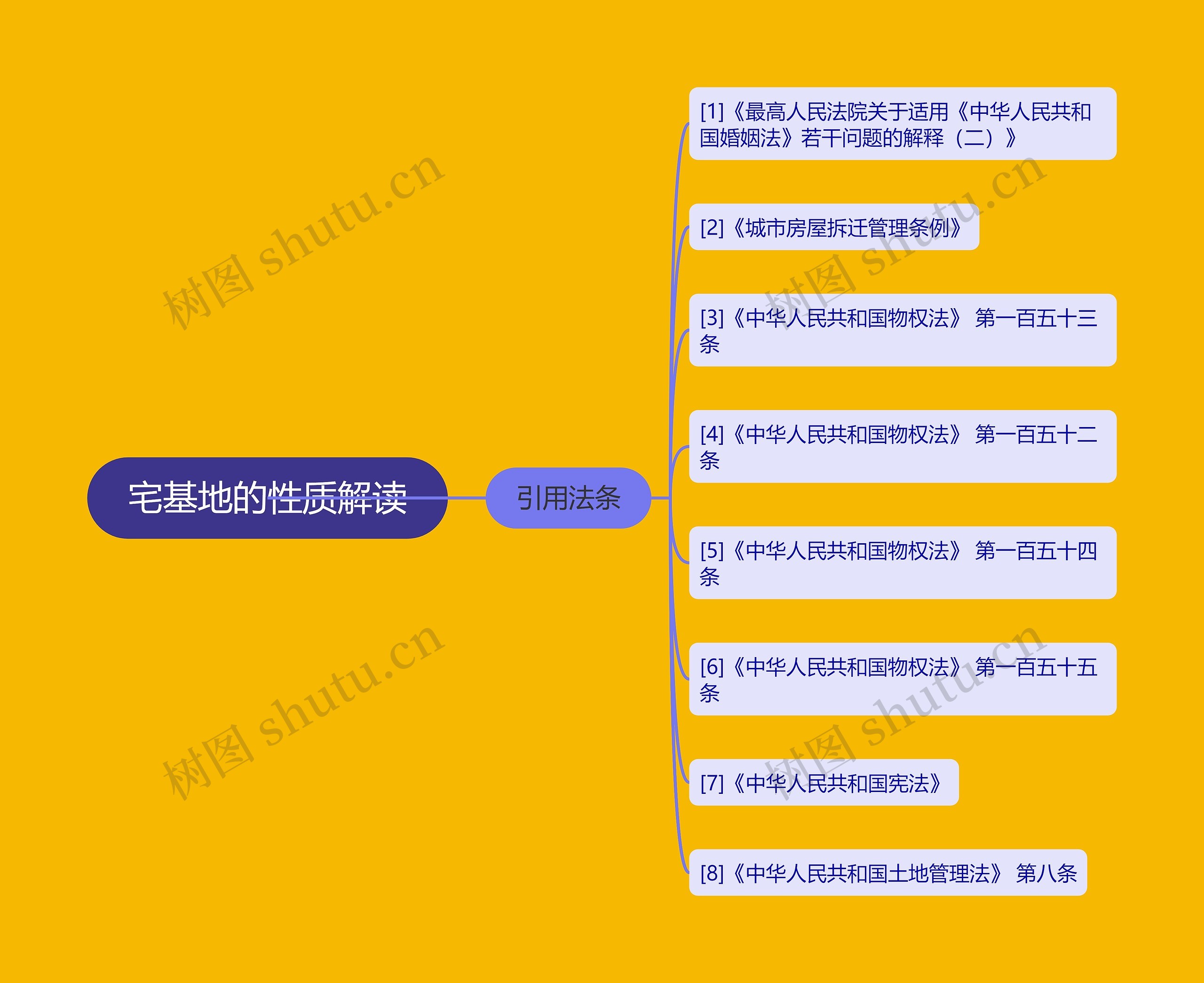 宅基地的性质解读 宅基地的性质解读
