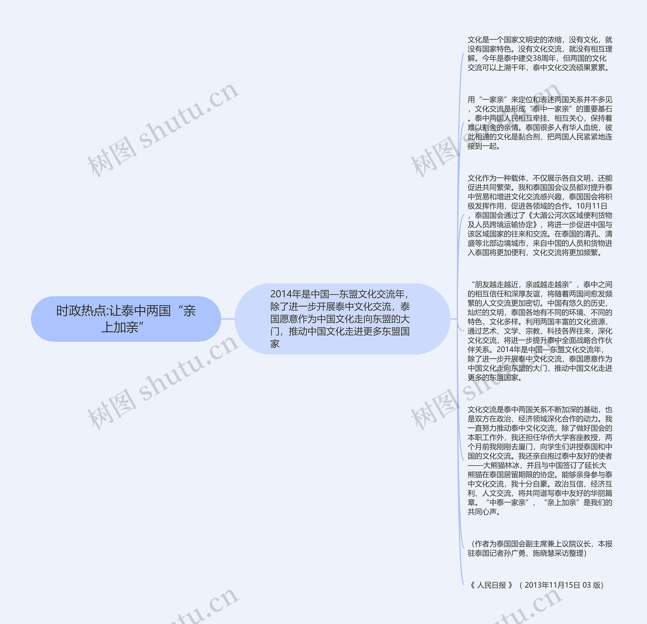 时政热点:让泰中两国“亲上加亲”思维导图