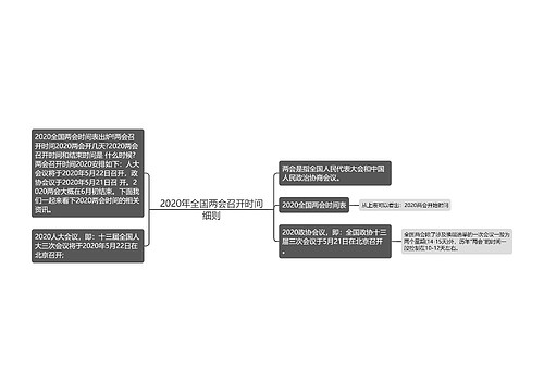 2020年全国两会召开时间细则