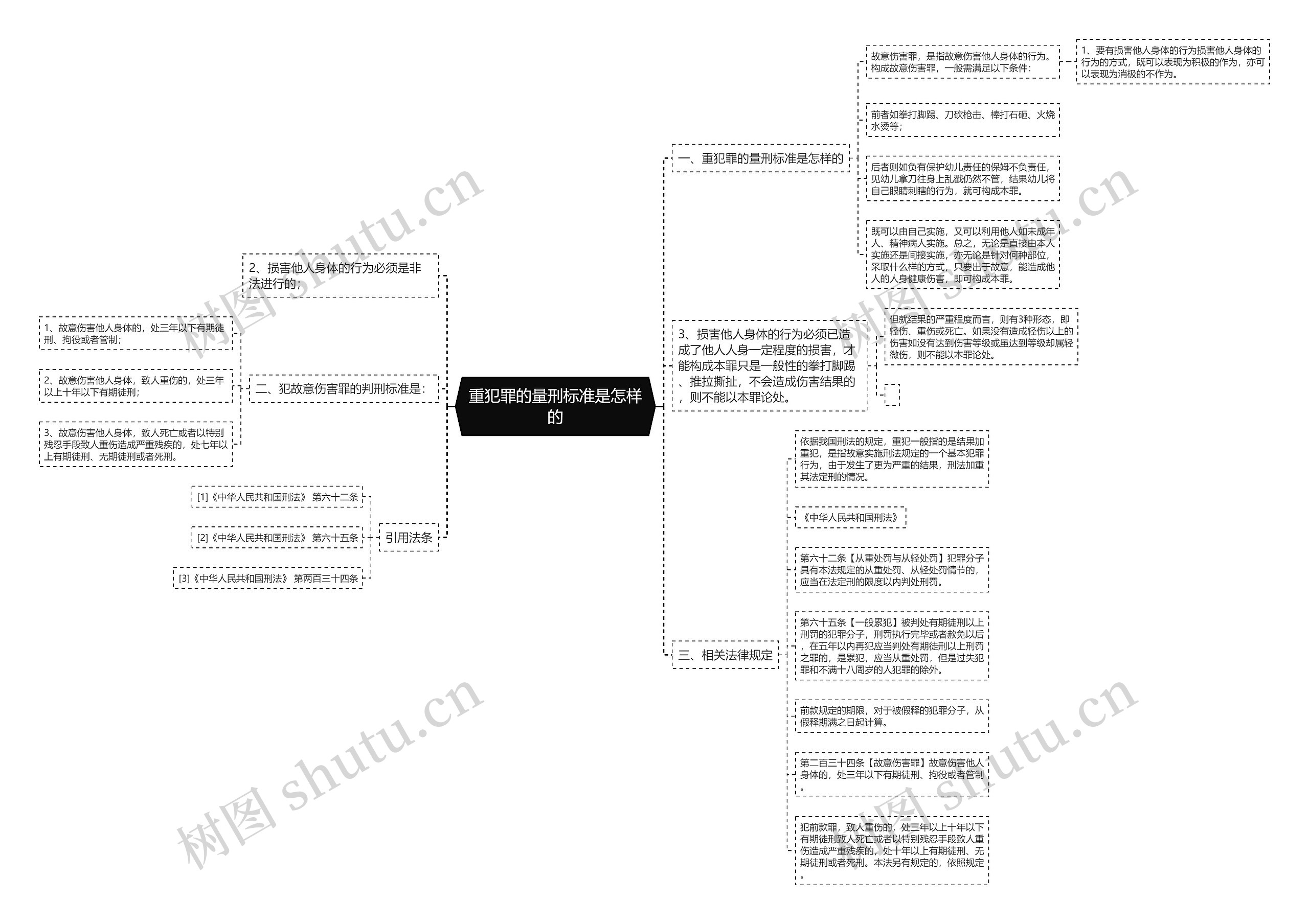 重犯罪的量刑标准是怎样的 重犯罪的量刑标准是怎样的