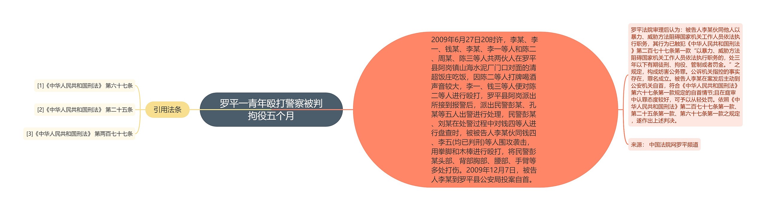 罗平一青年殴打警察被判拘役五个月