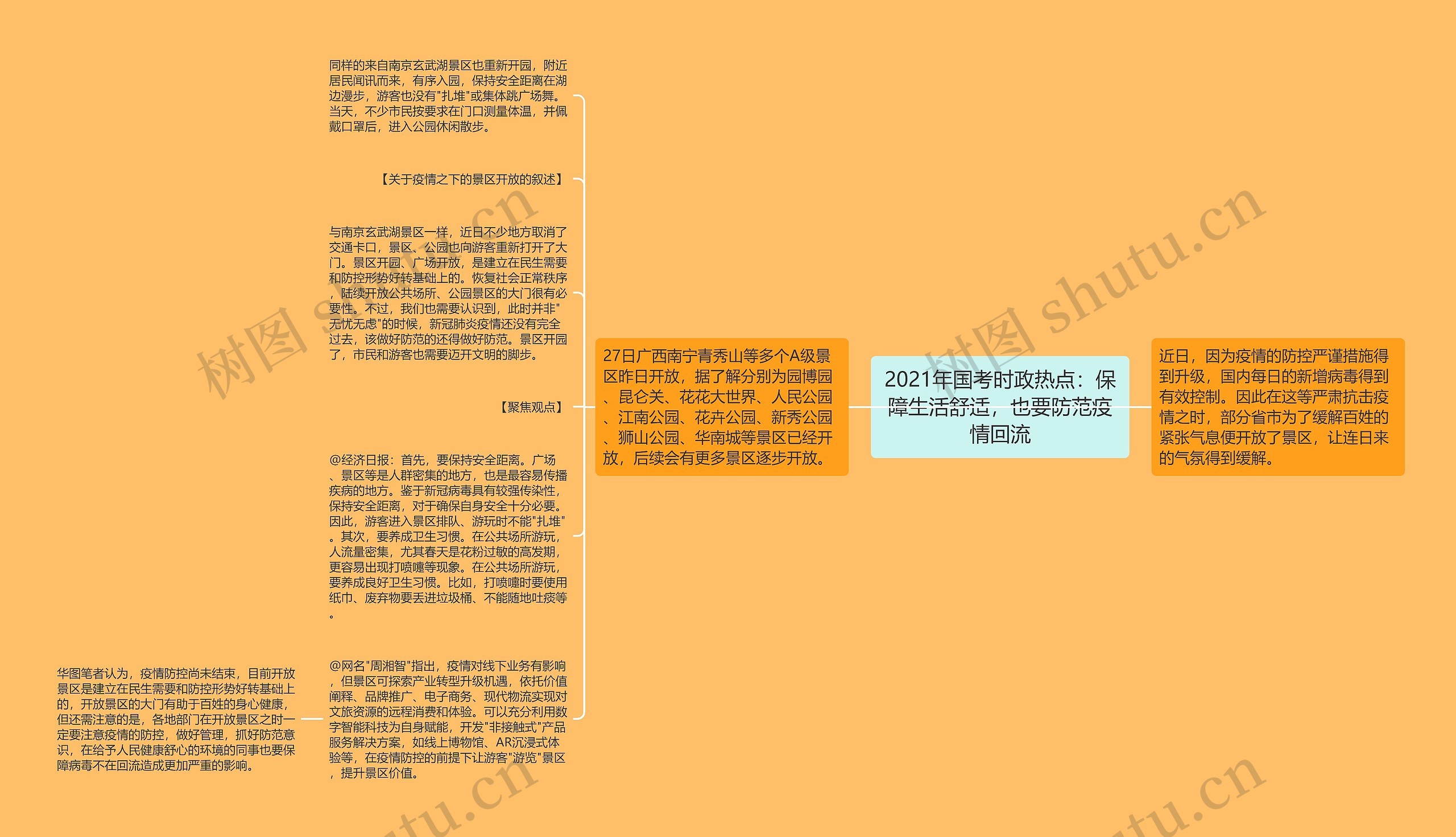 2021年国考时政热点：保障生活舒适，也要防范疫情回流