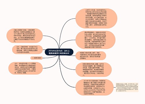 2016年时政热点：动车上吸烟者最高将被禁乘动车