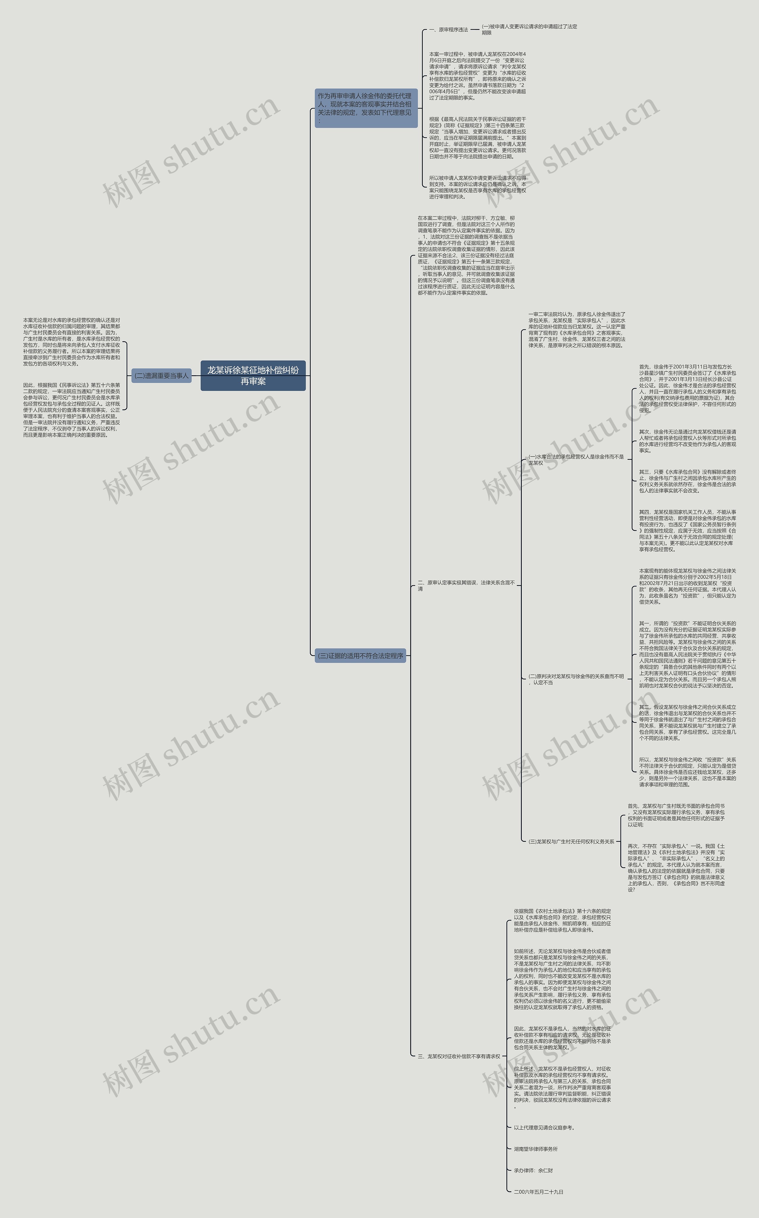 龙某诉徐某征地补偿纠纷再审案思维导图