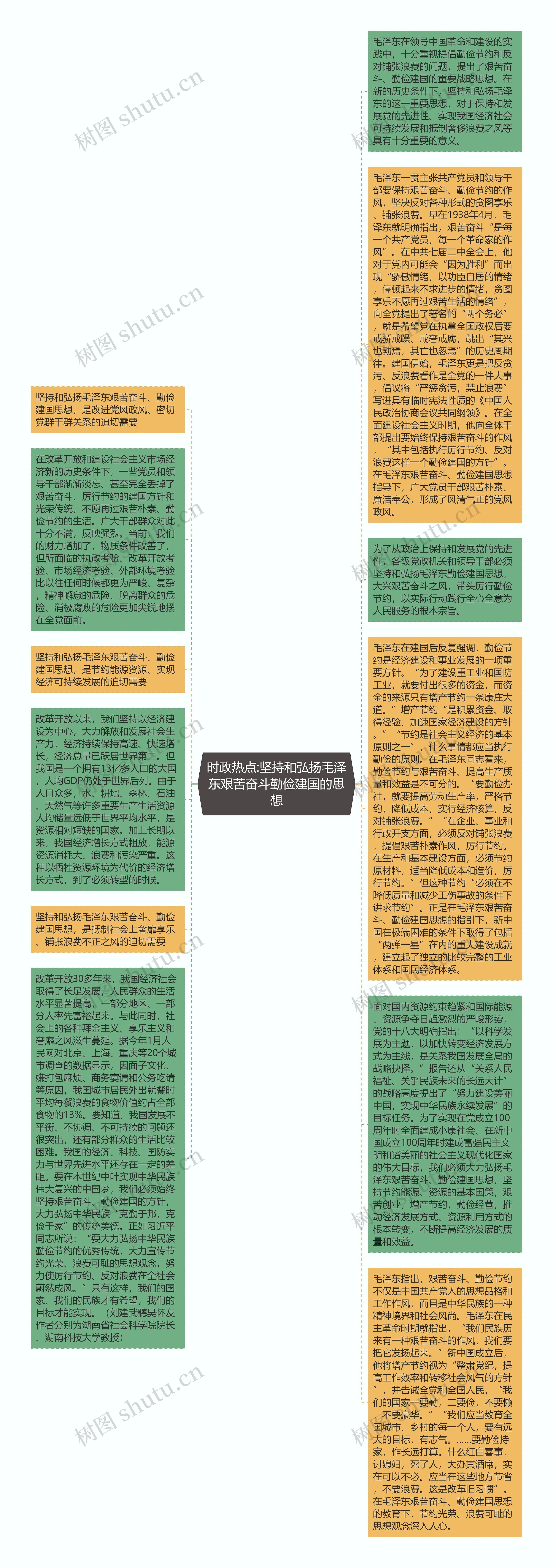 时政热点:坚持和弘扬毛泽东艰苦奋斗勤俭建国的思想