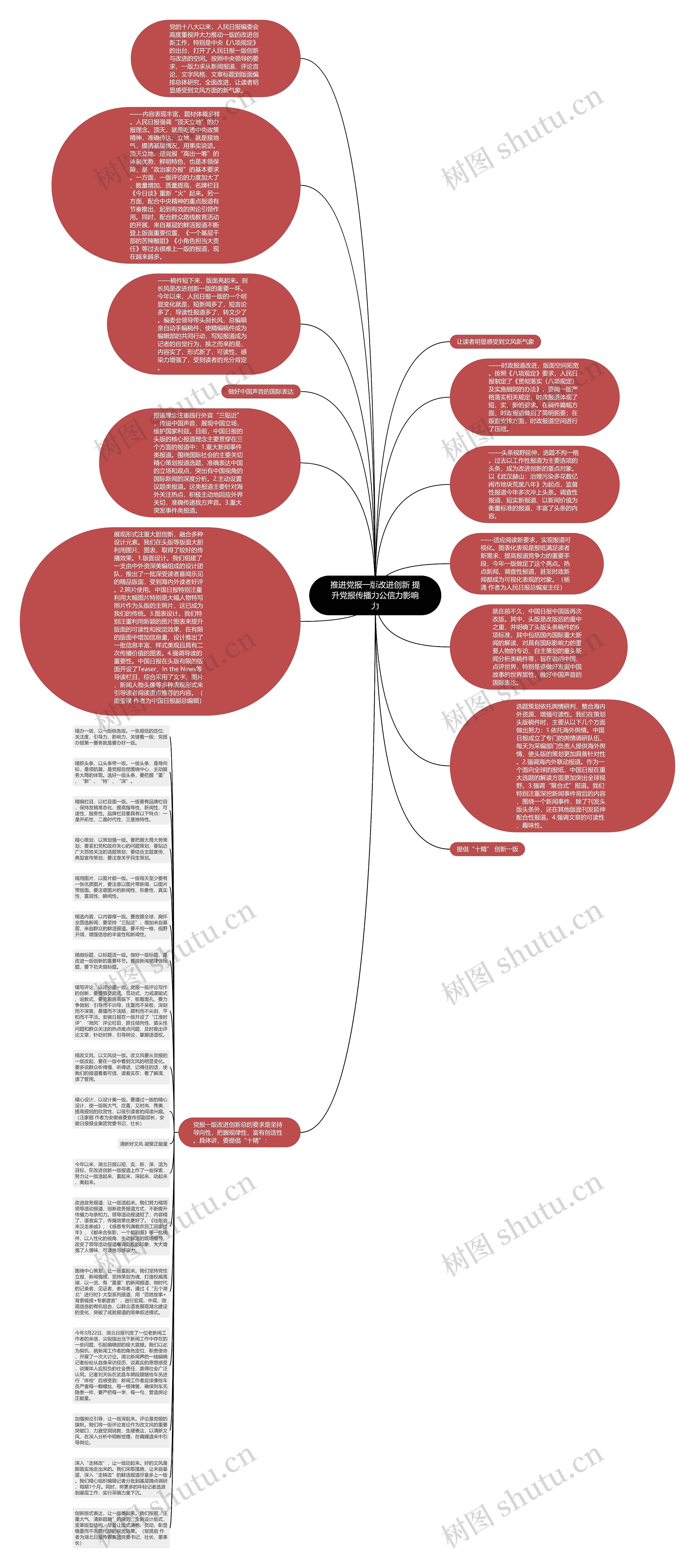 推进党报一版改进创新 提升党报传播力公信力影响力思维导图