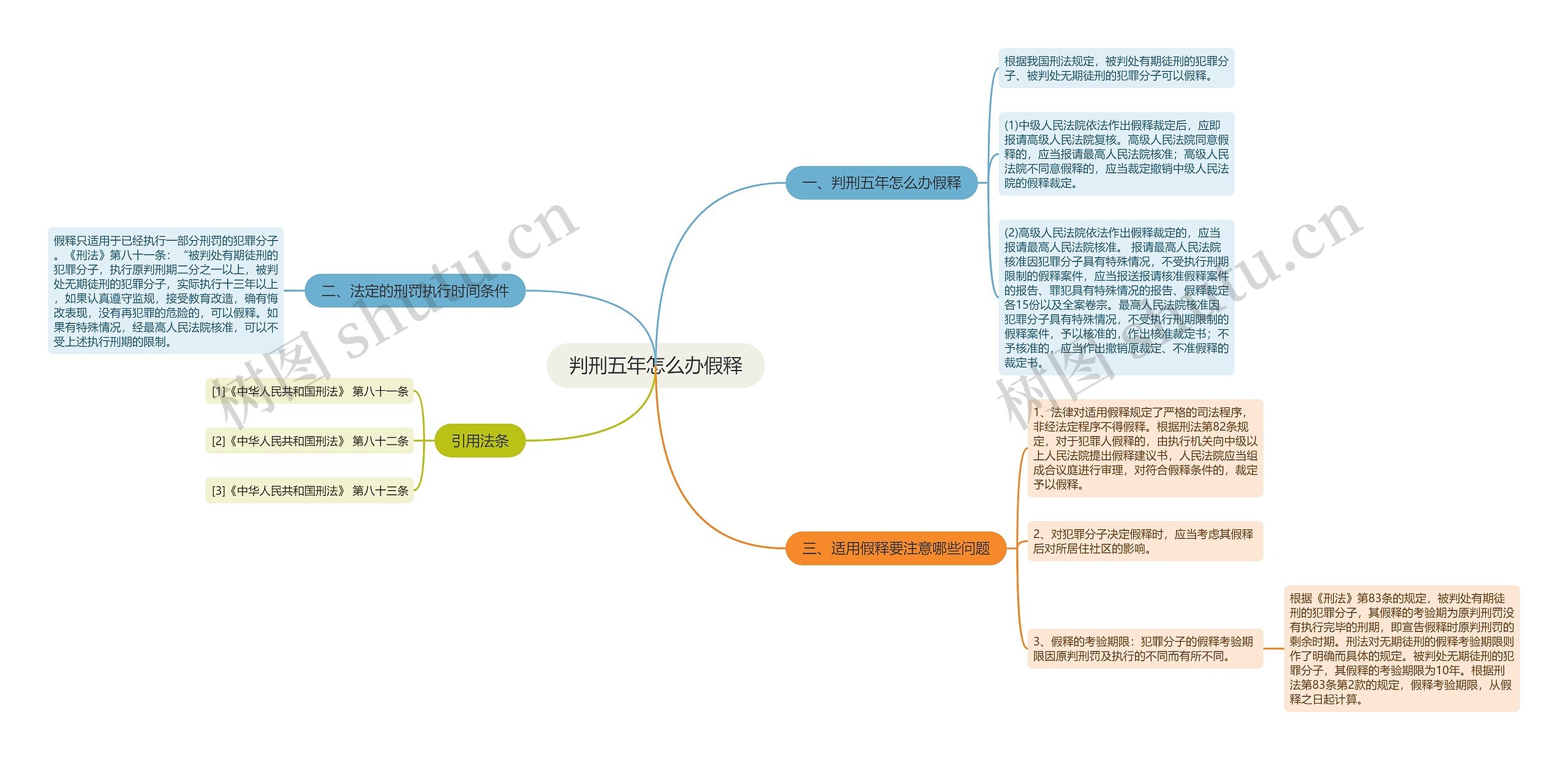 判刑五年怎么办假释思维导图