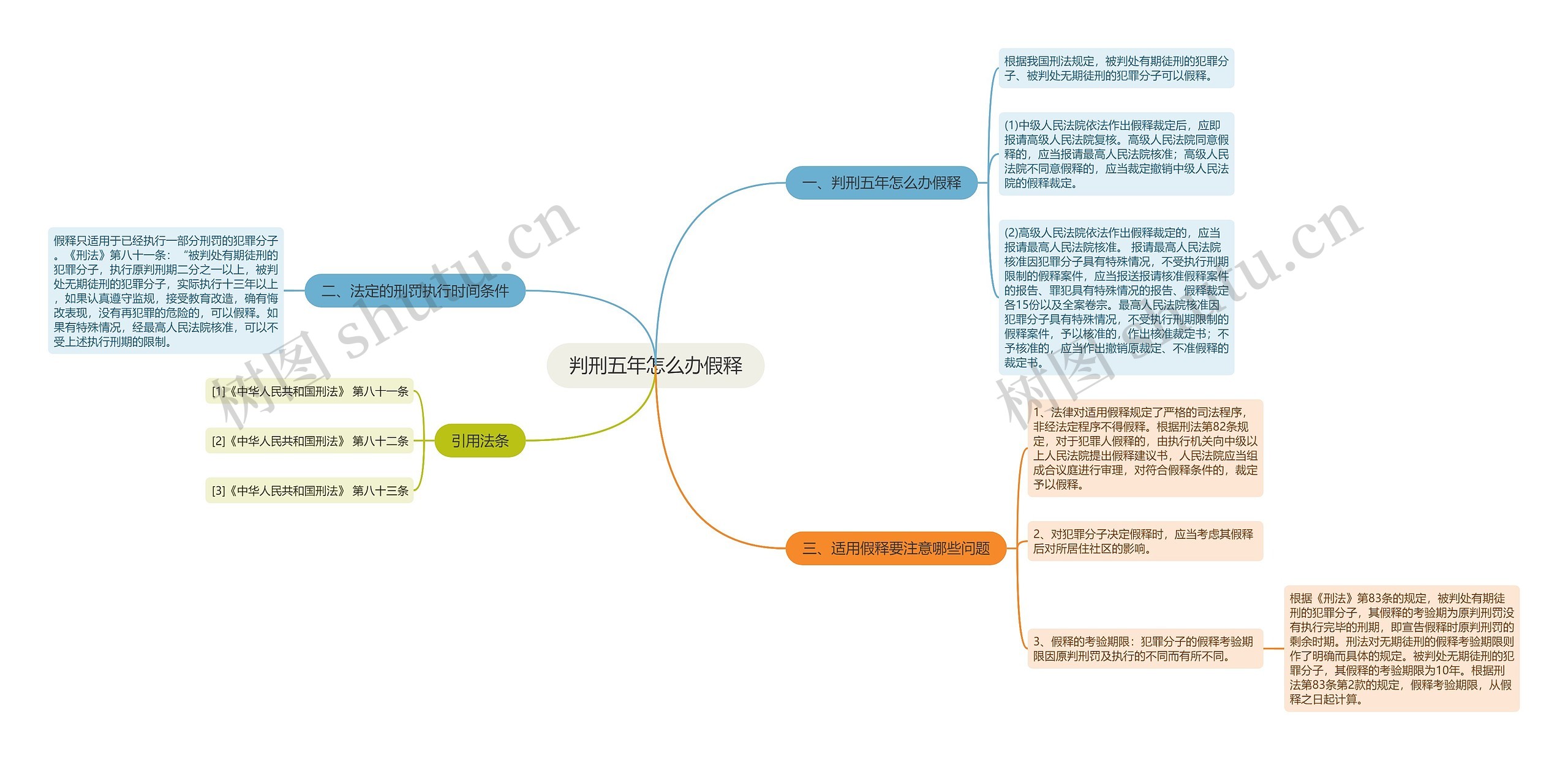 判刑五年怎么办假释 判刑五年怎么办假释