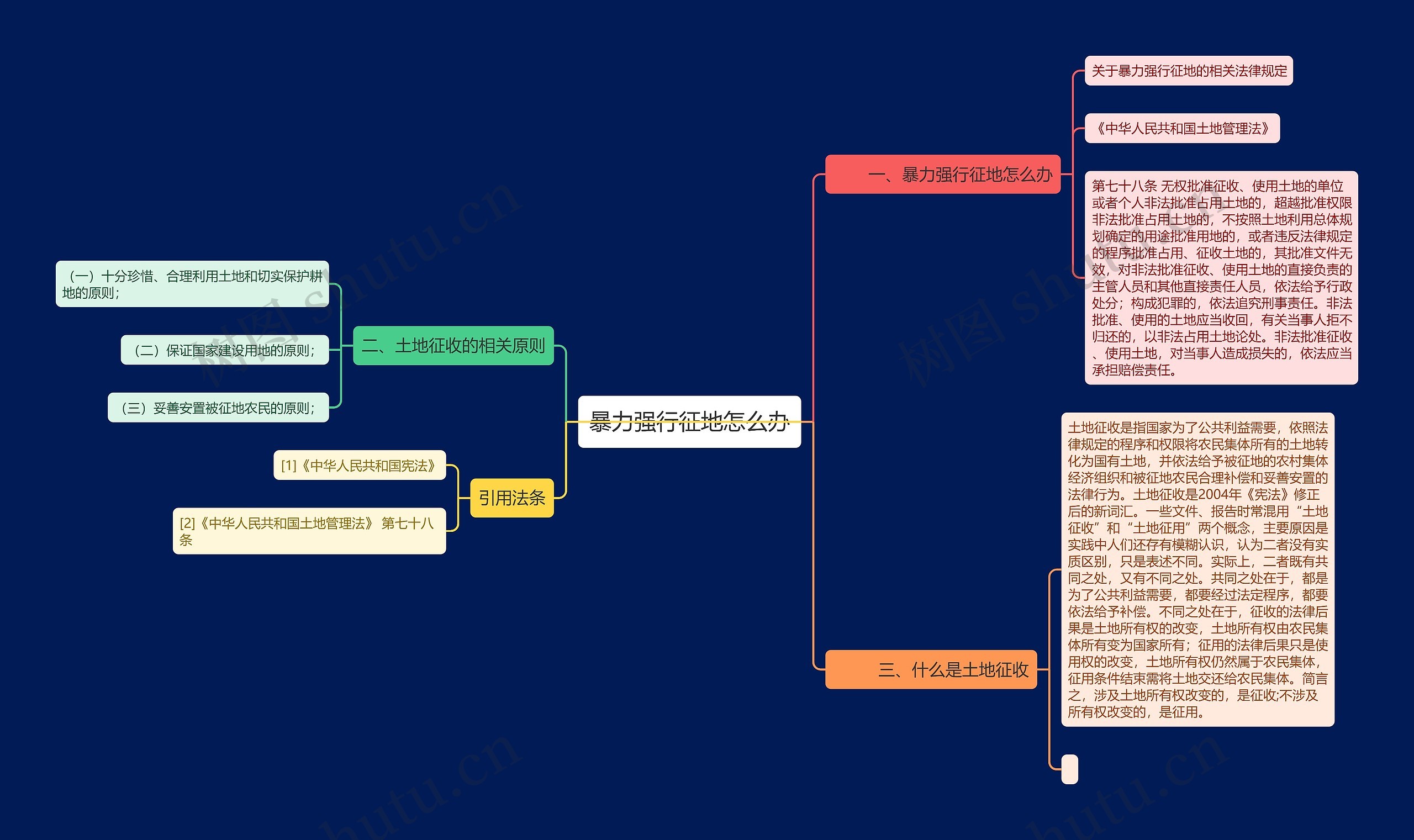 暴力强行征地怎么办思维导图