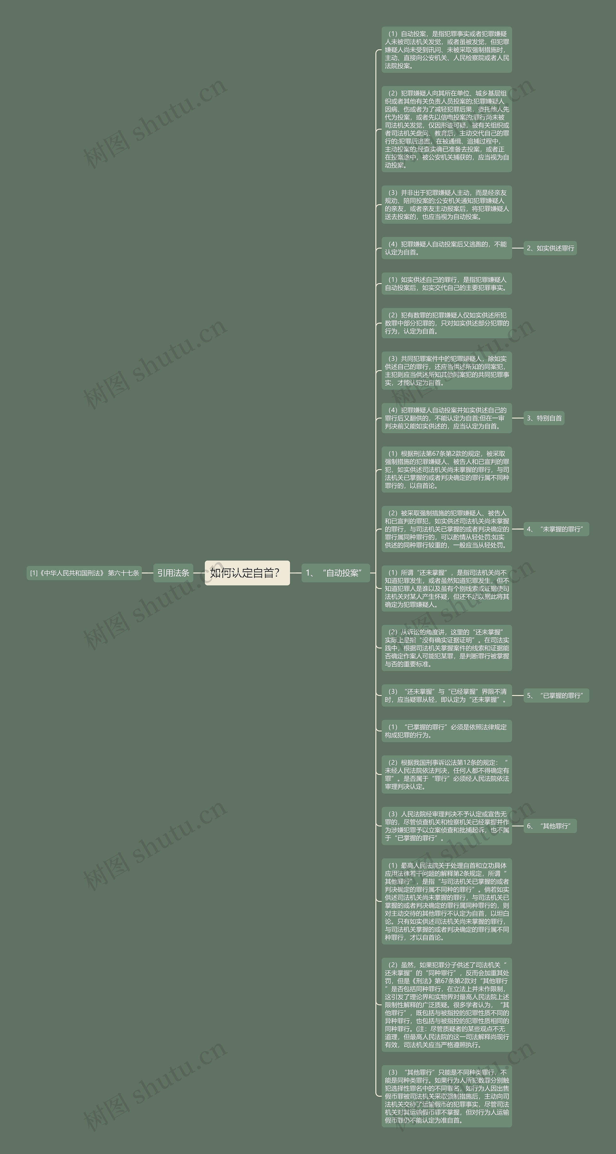 如何认定自首？思维导图