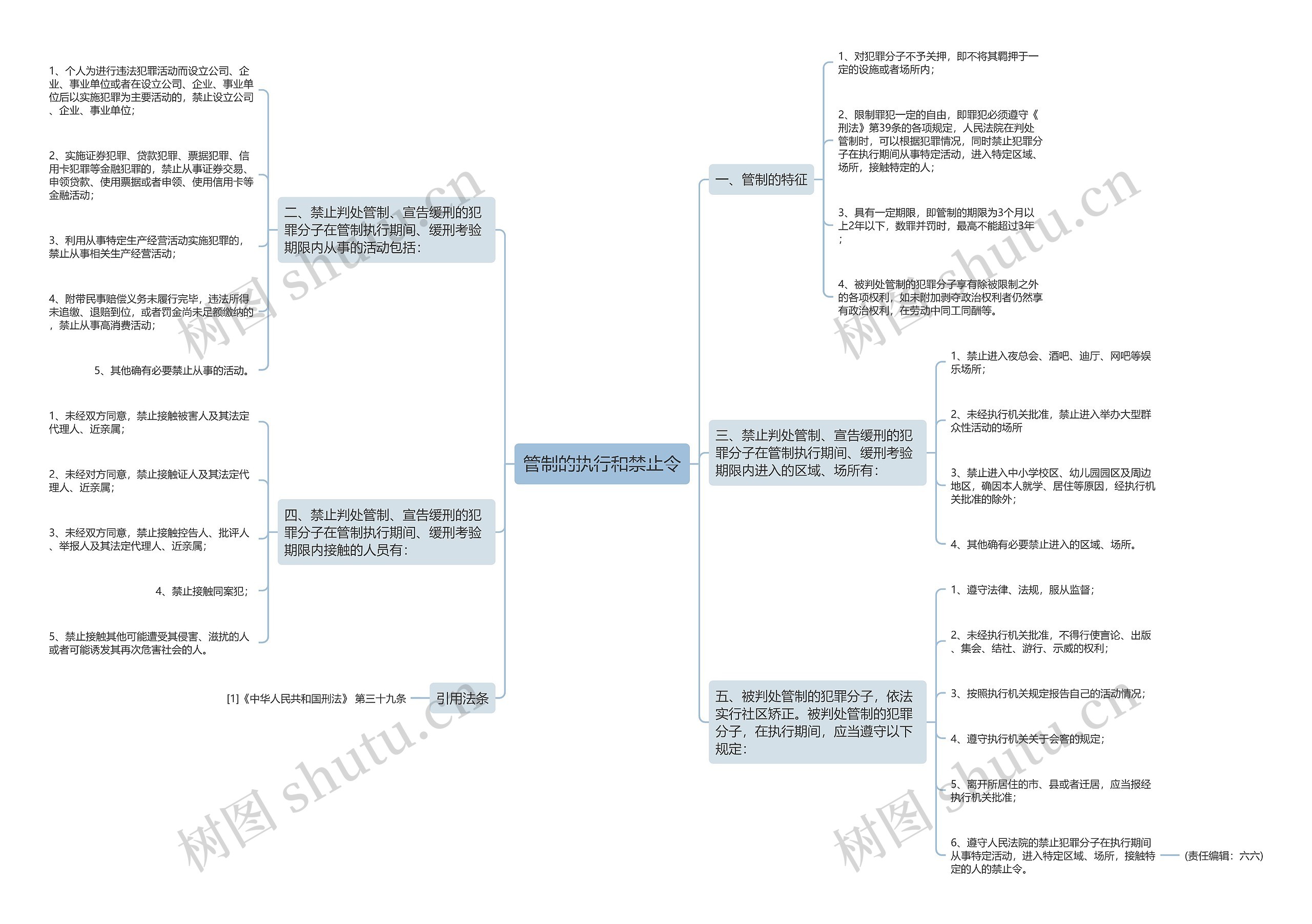 管制的执行和禁止令 管制的执行和禁止令