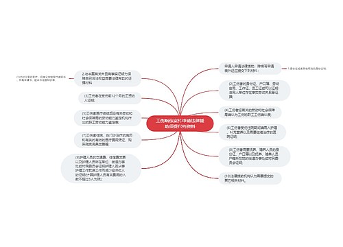 工伤赔偿案件申请法律援助须提供的资料