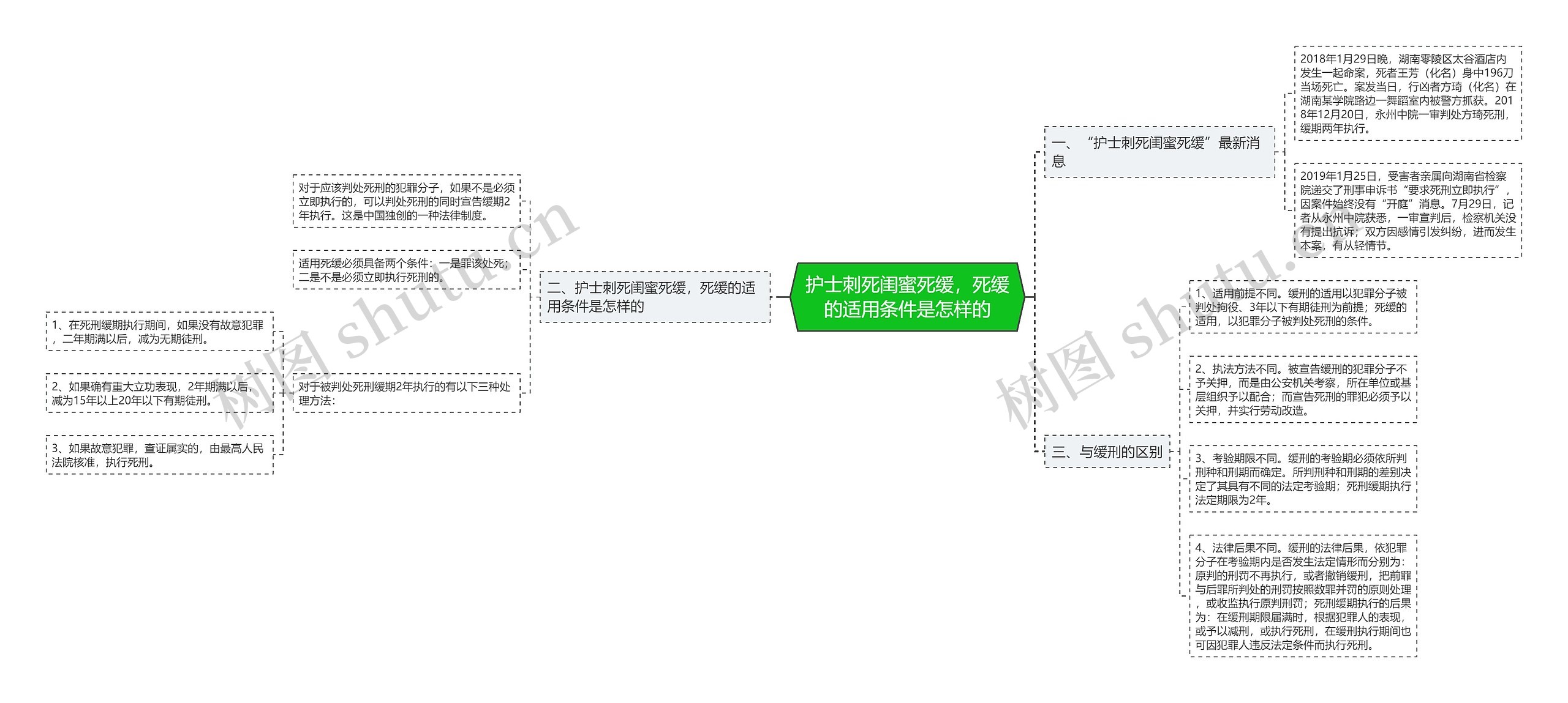 护士刺死闺蜜死缓，死缓的适用条件是怎样的