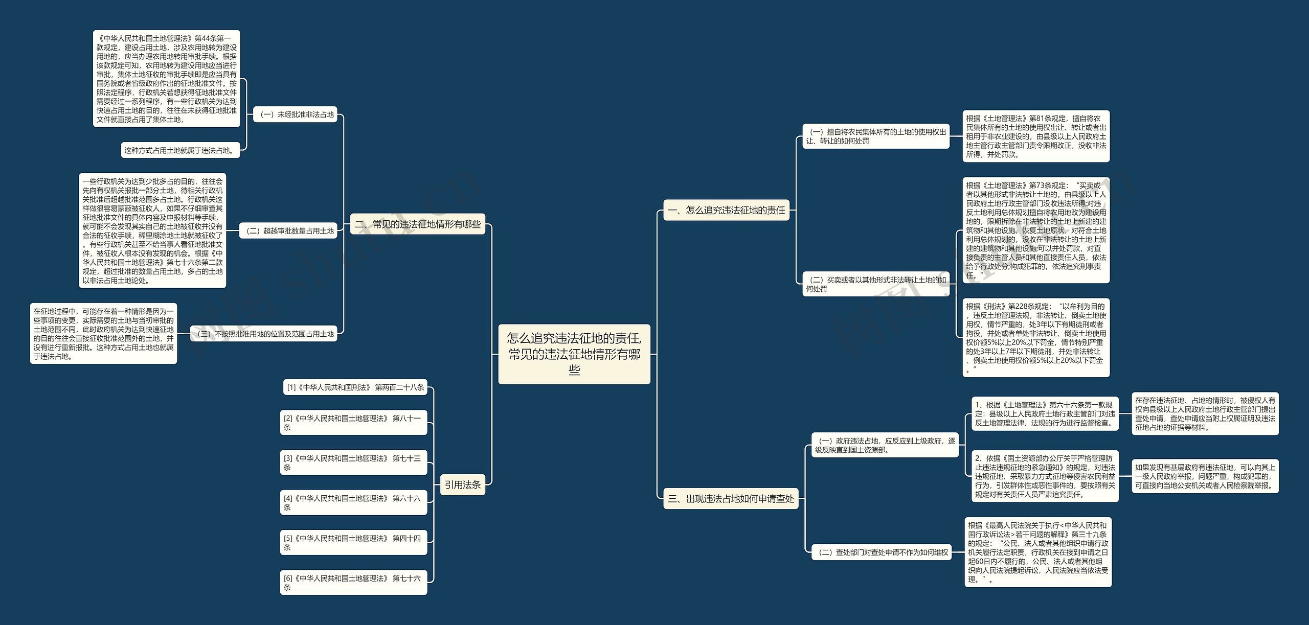 怎么追究违法征地的责任,常见的违法征地情形有哪些 怎么追究违法征地的责任,常见的违法征地情形有哪些