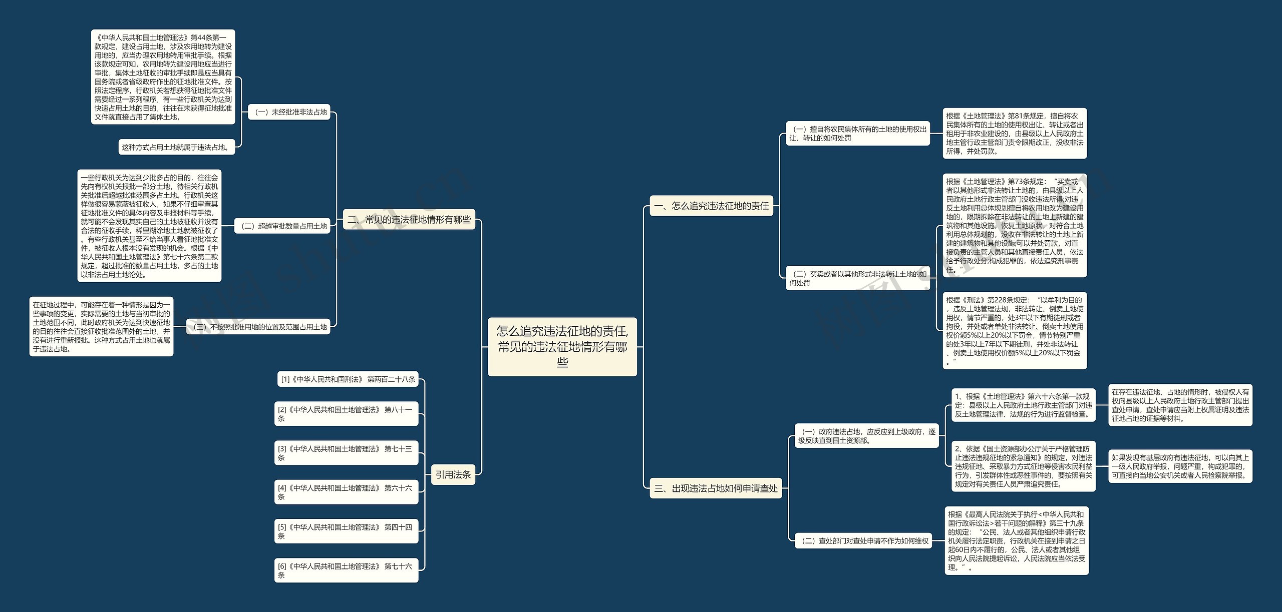 怎么追究违法征地的责任,常见的违法征地情形有哪些思维导图