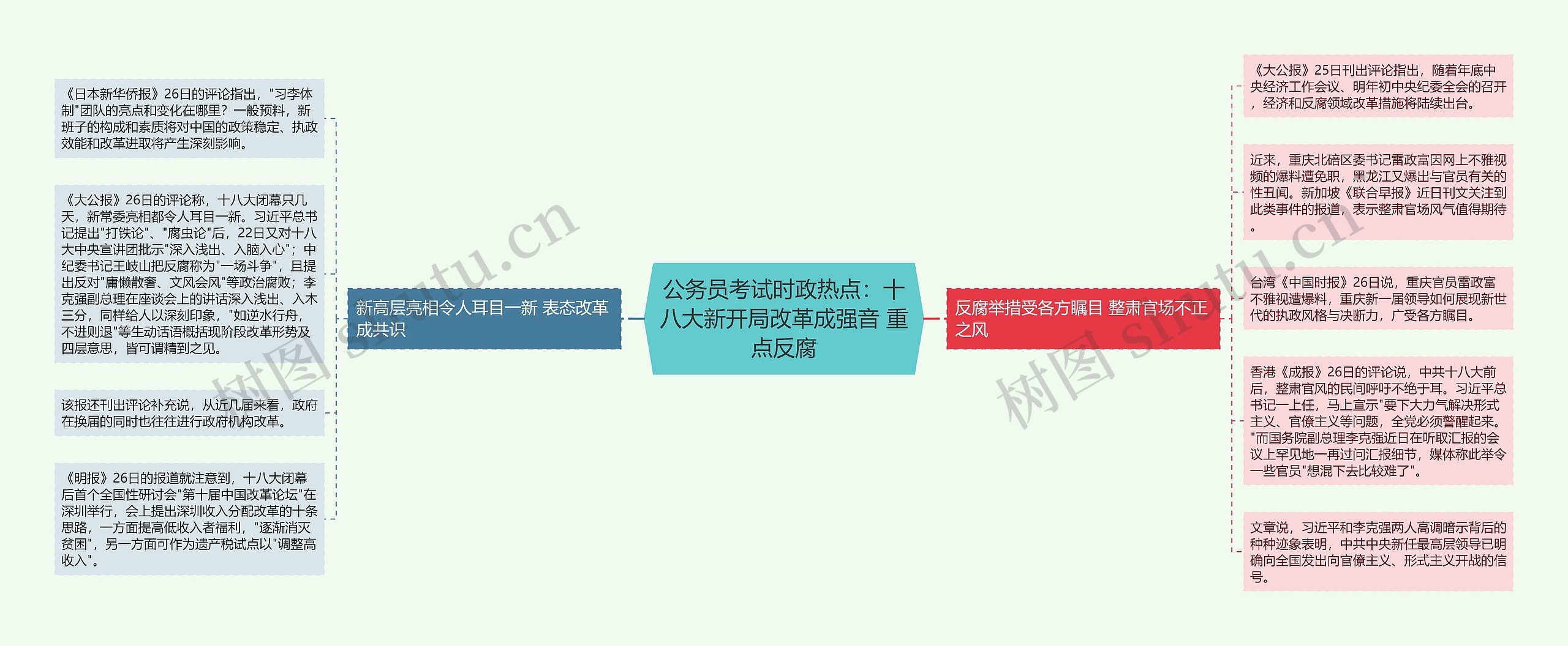 公务员考试时政热点：十八大新开局改革成强音 重点反腐