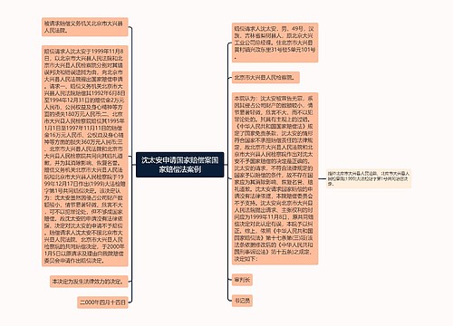 沈太安申请国家赔偿案国家赔偿法案例