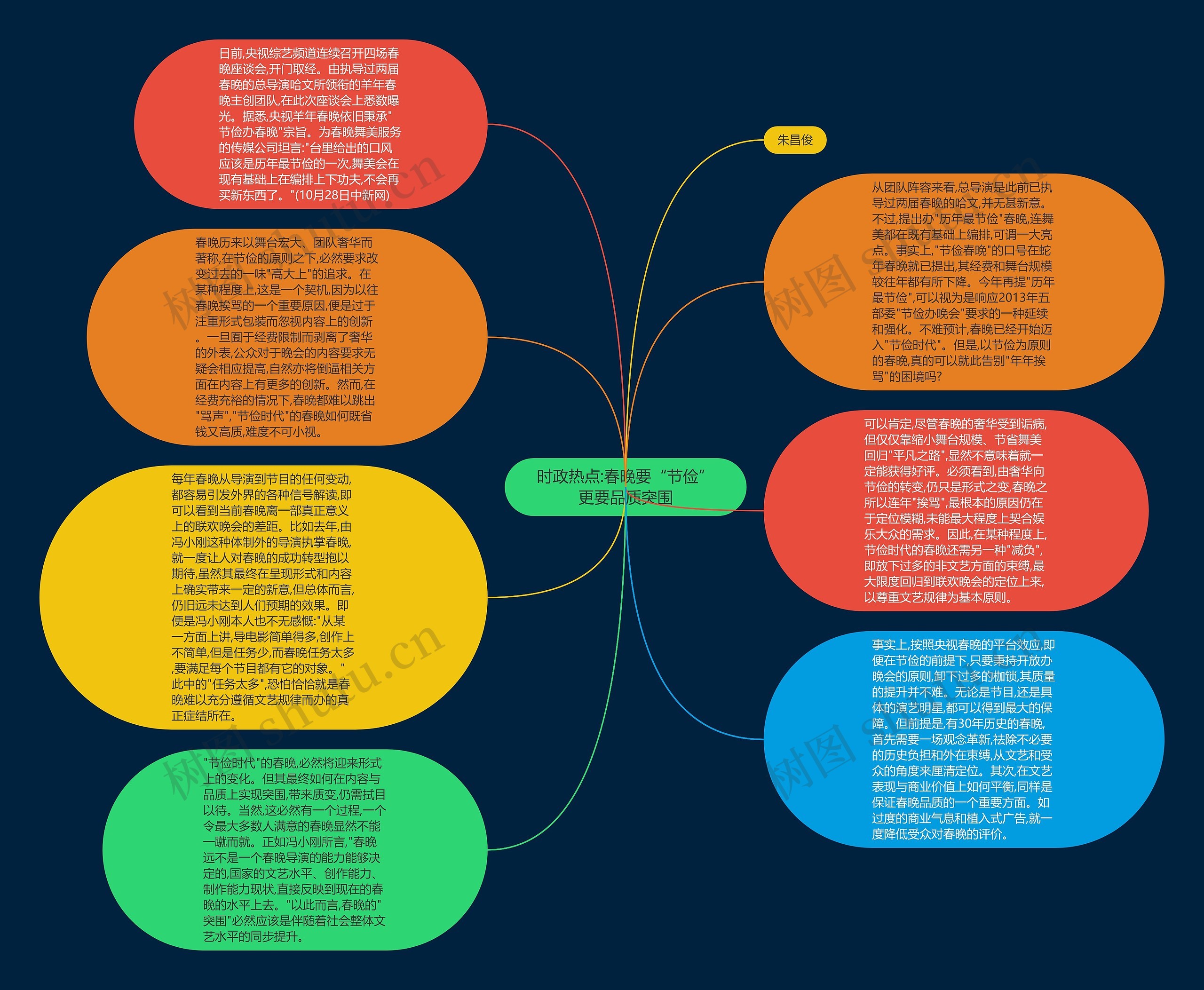 时政热点:春晚要“节俭”更要品质突围思维导图