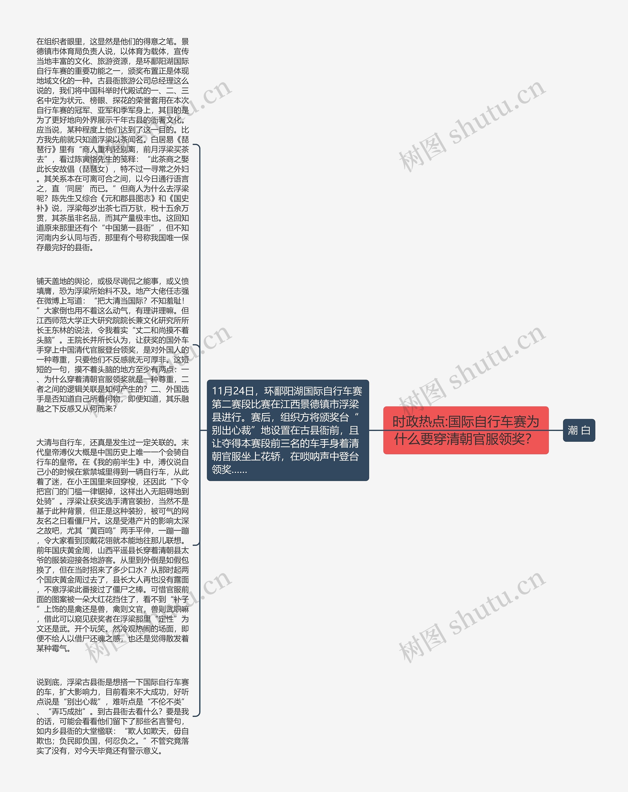 时政热点:国际自行车赛为什么要穿清朝官服领奖？思维导图