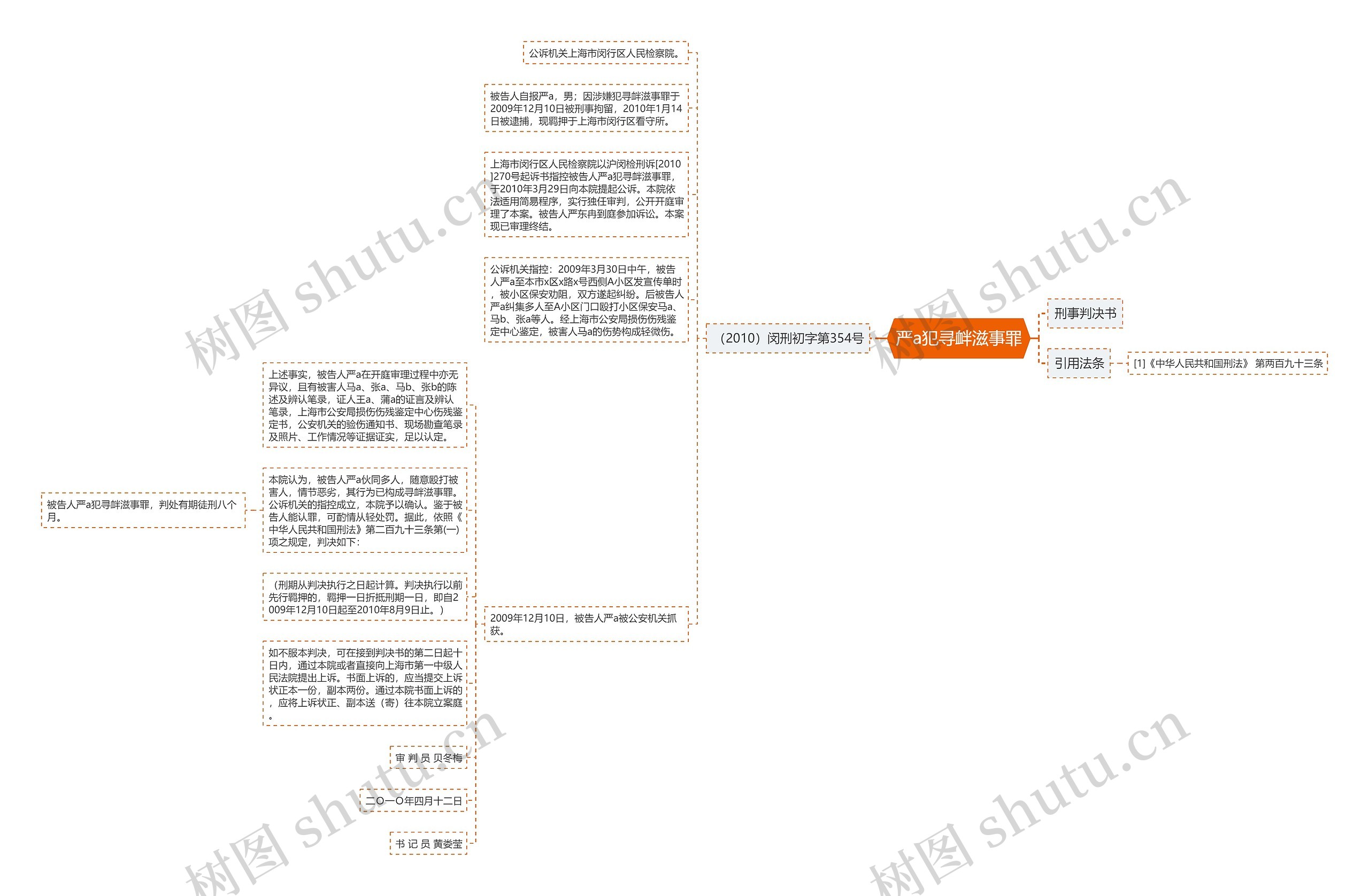 严a犯寻衅滋事罪思维导图