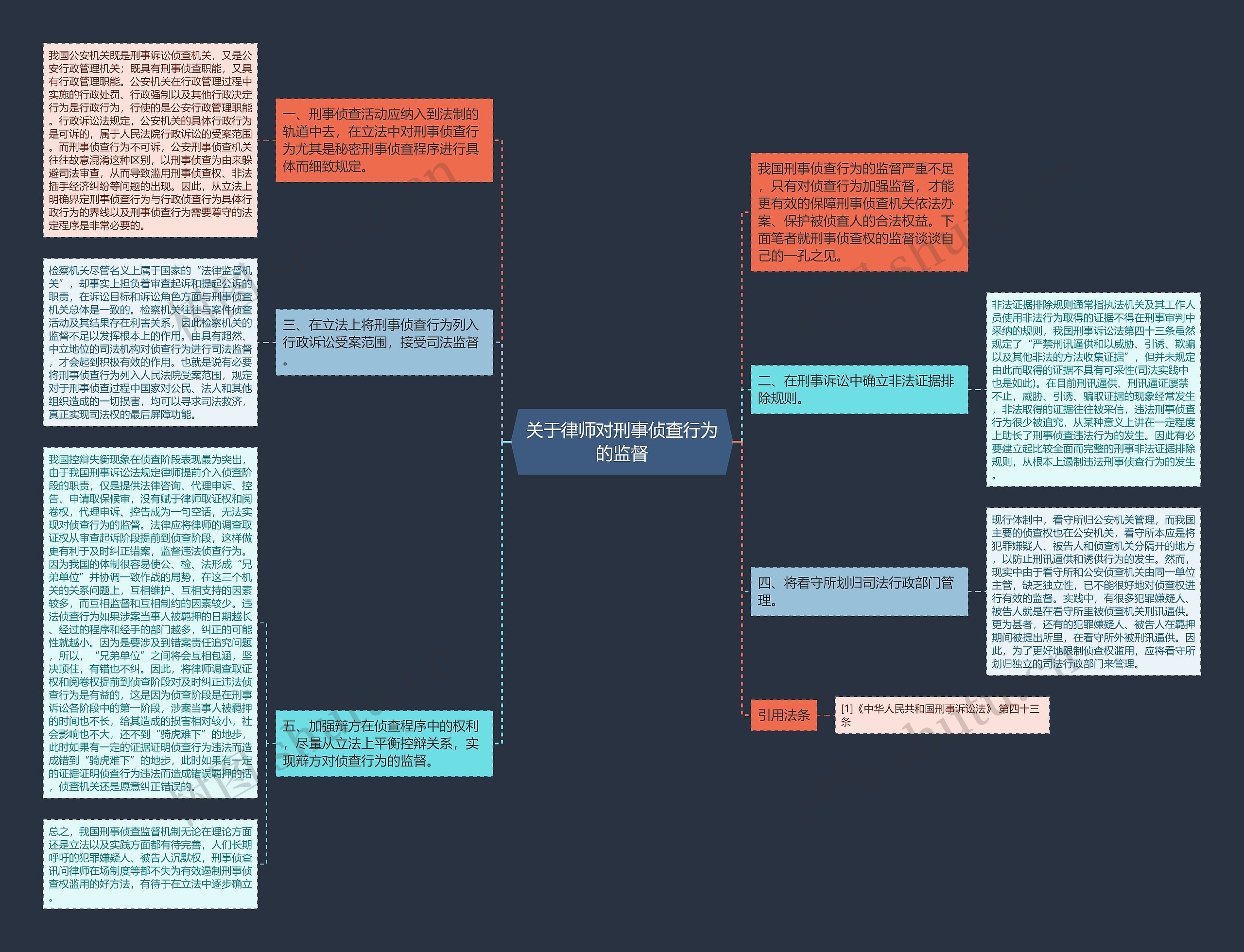 关于律师对刑事侦查行为的监督