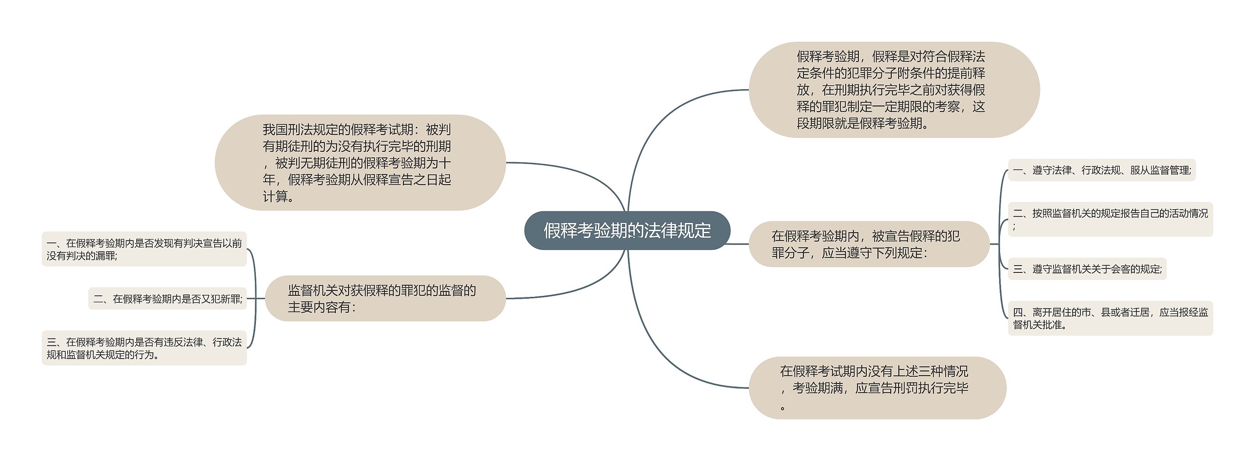 假释考验期的法律规定