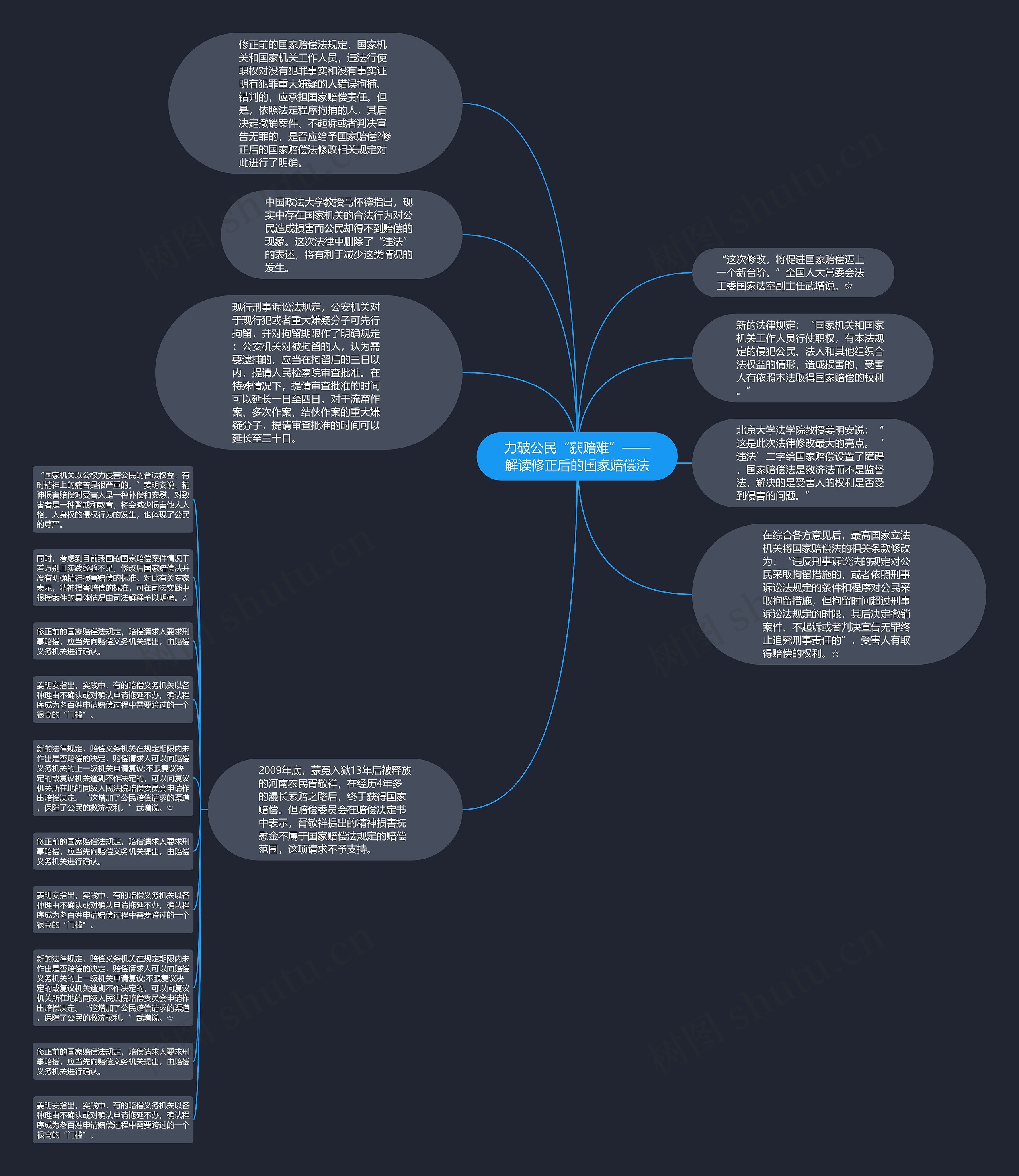 力破公民“获赔难”——解读修正后的国家赔偿法思维导图