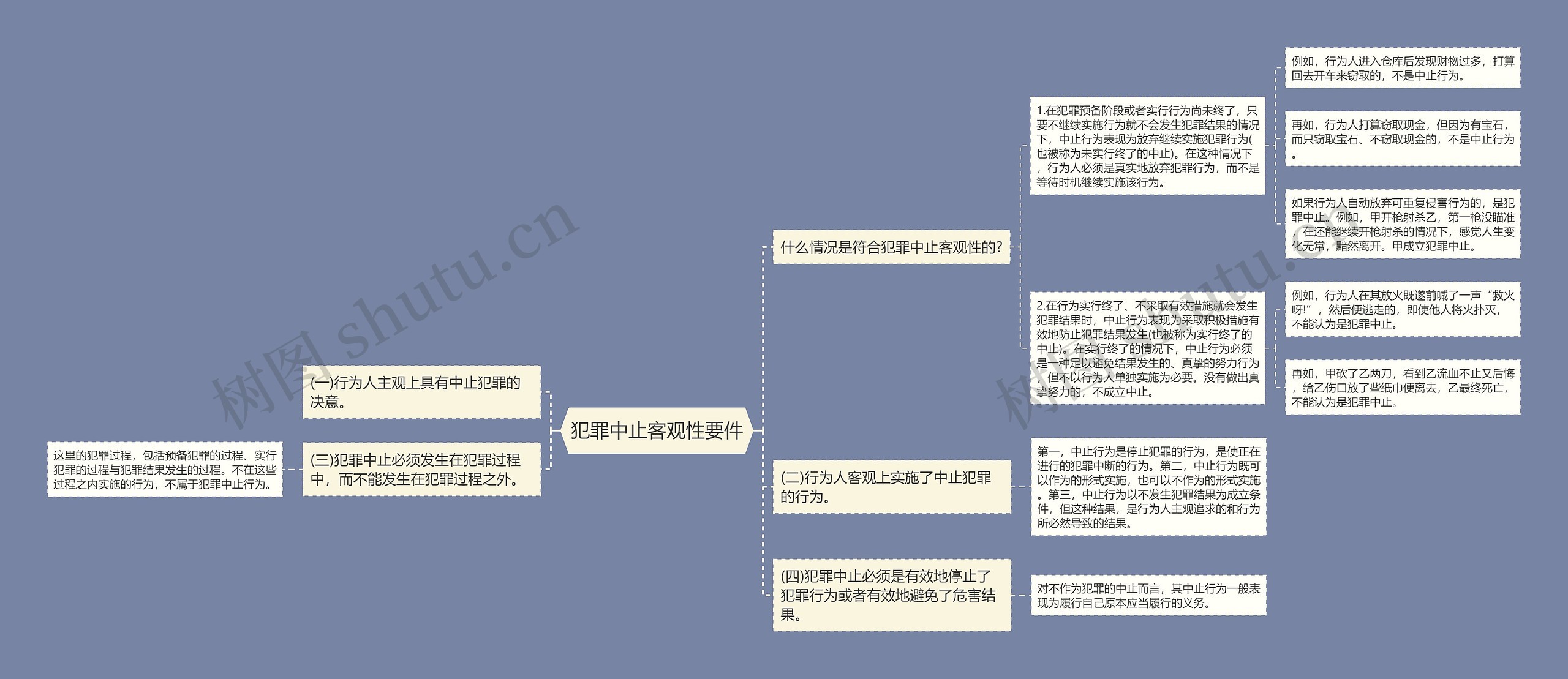 犯罪中止客观性要件