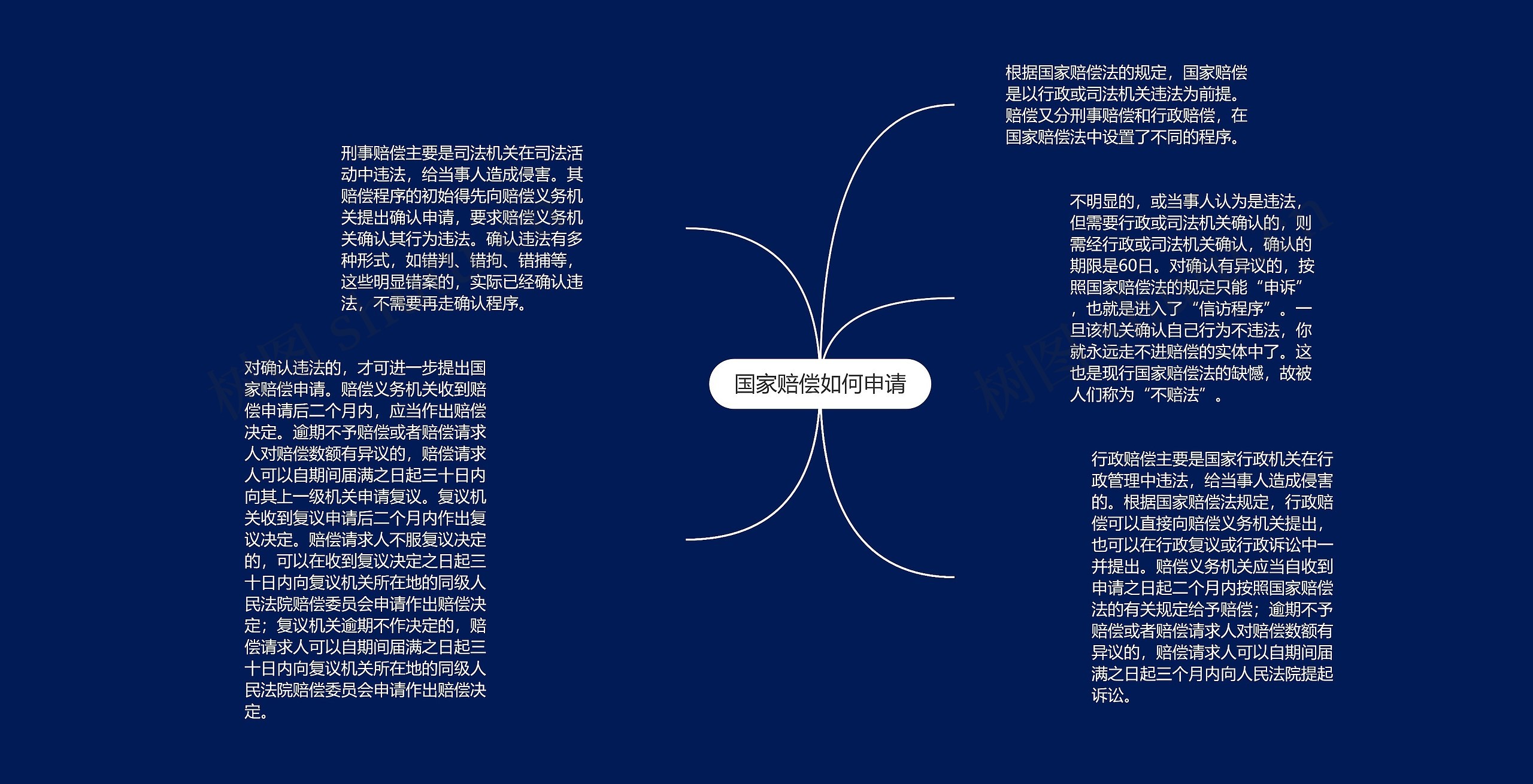 国家赔偿如何申请