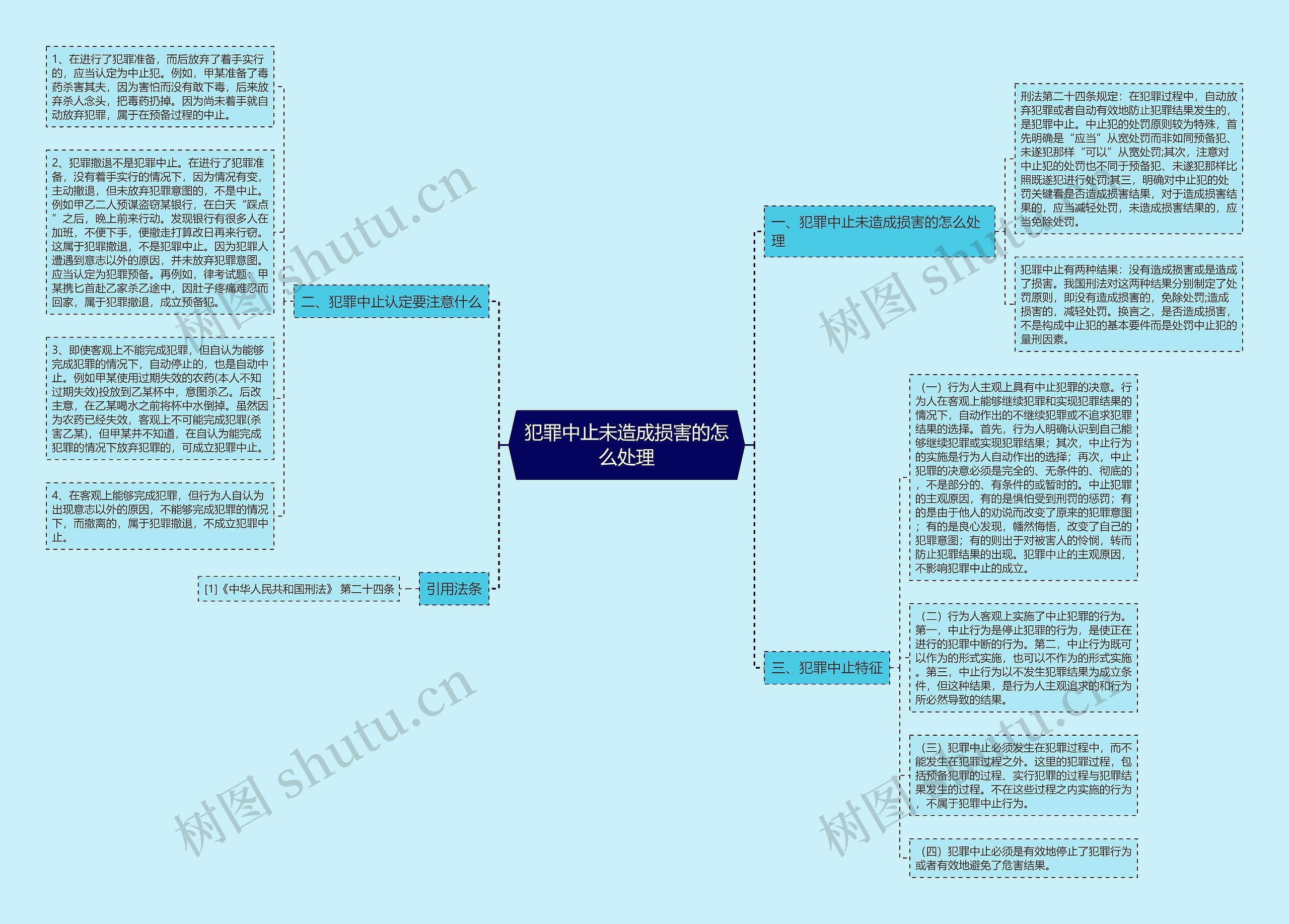 犯罪中止未造成损害的怎么处理思维导图