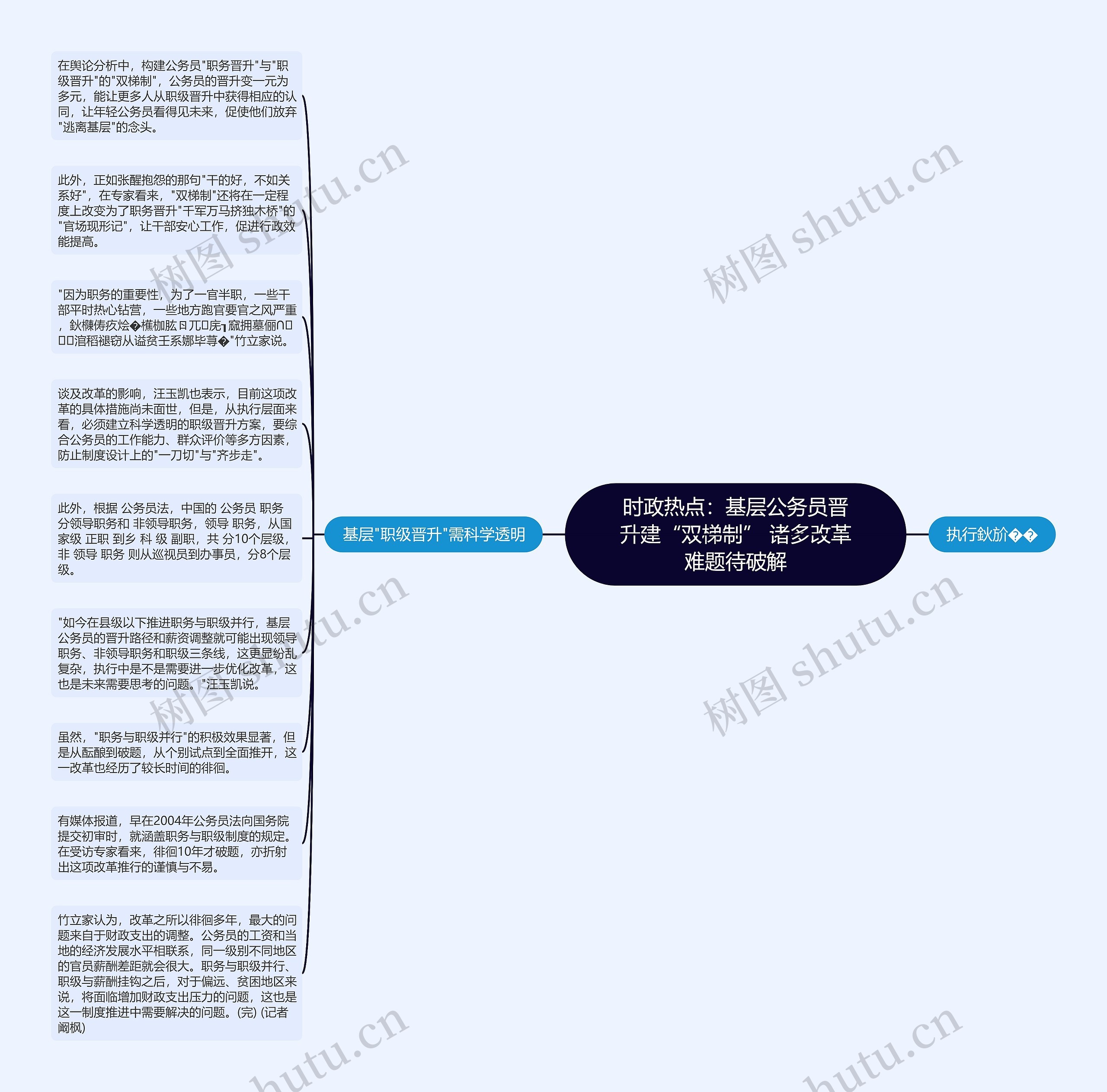 时政热点：基层公务员晋升建“双梯制” 诸多改革难题待破解