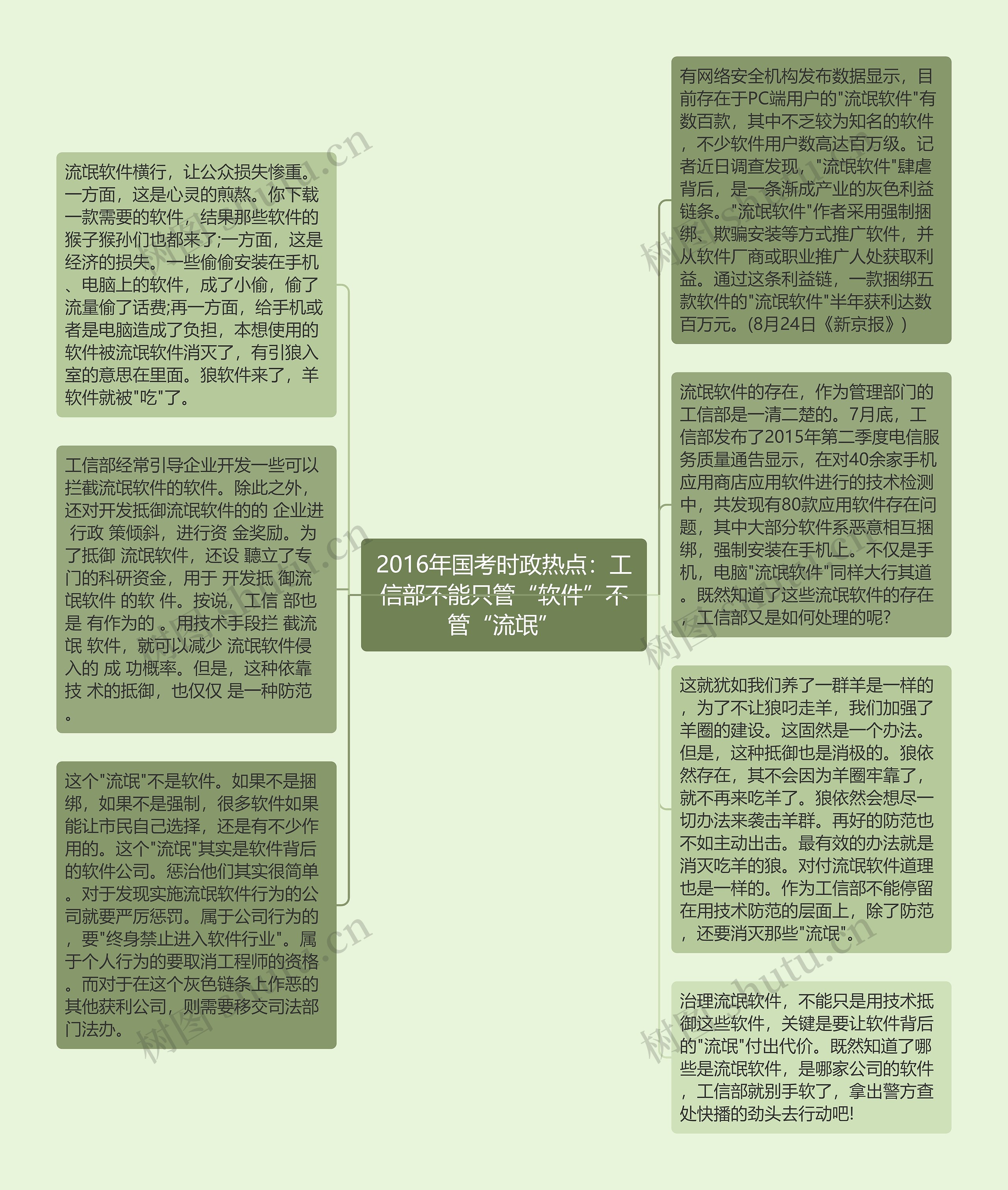 2016年国考时政热点：工信部不能只管“软件”不管“流氓”思维导图