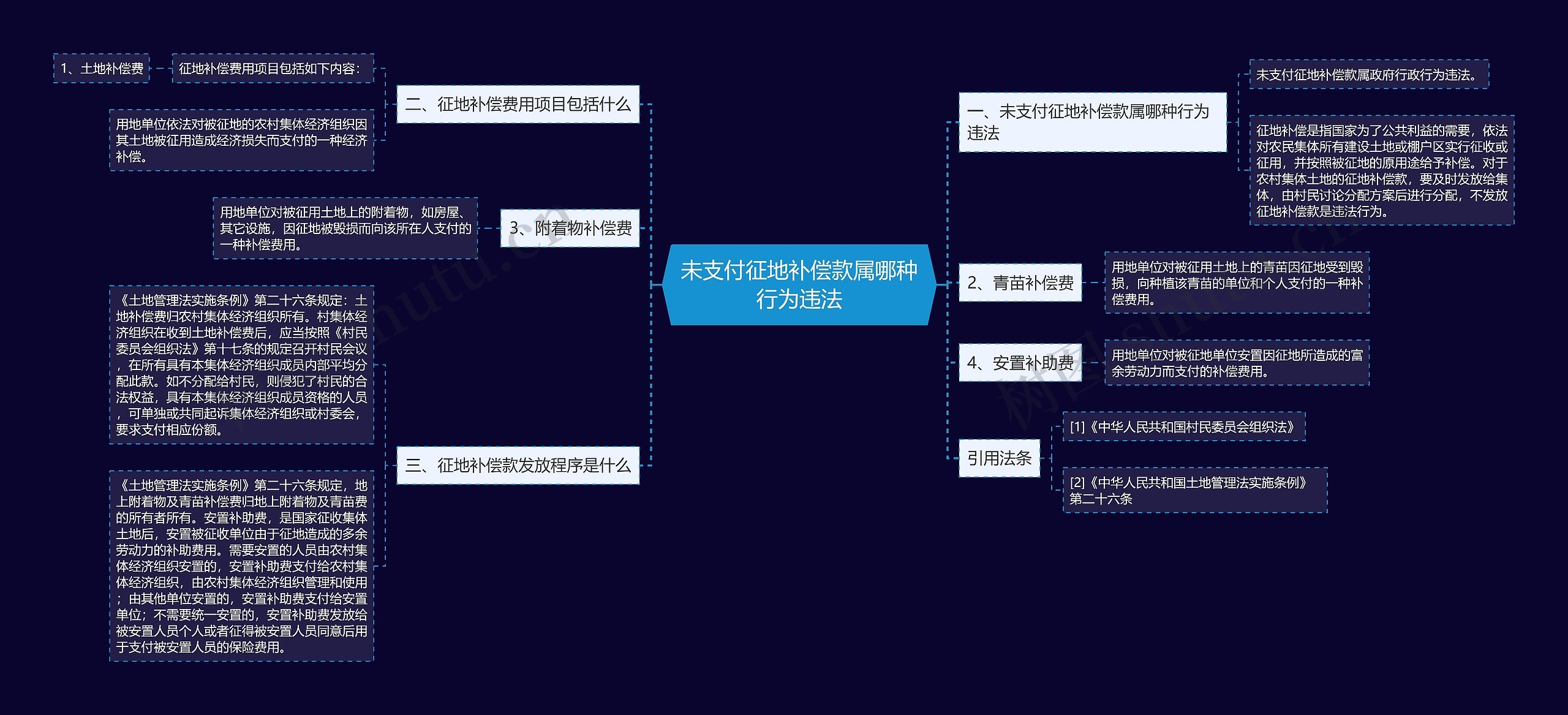 未支付征地补偿款属哪种行为违法 未支付征地补偿款属哪种行为违法