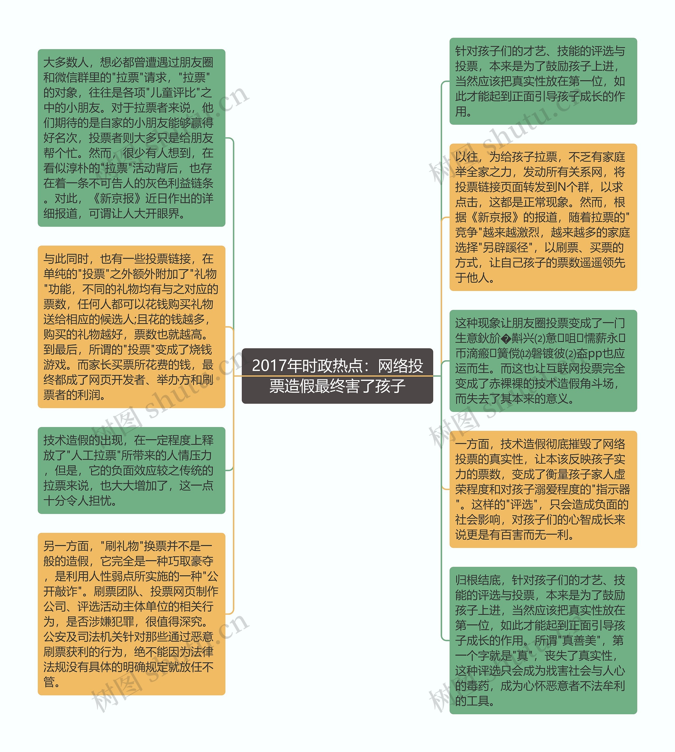 2017年时政热点：网络投票造假最终害了孩子思维导图