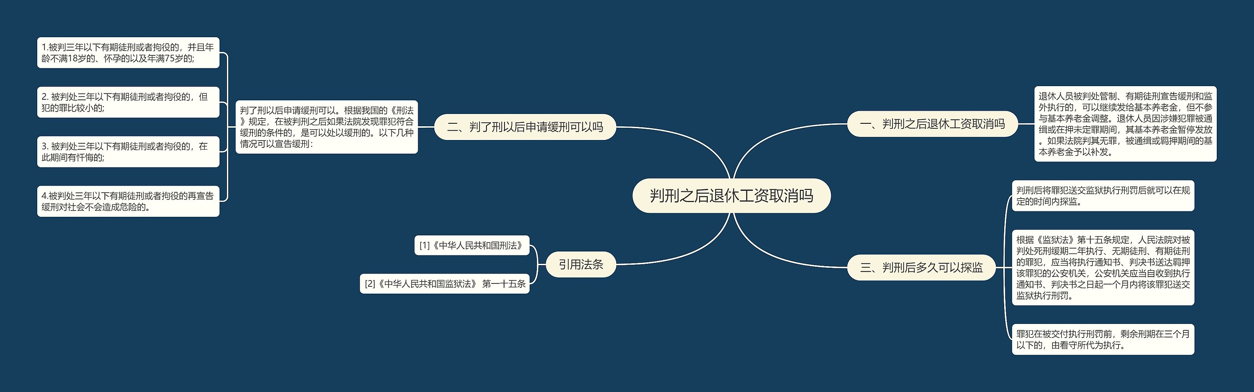 判刑之后退休工资取消吗 判刑之后退休工资取消吗