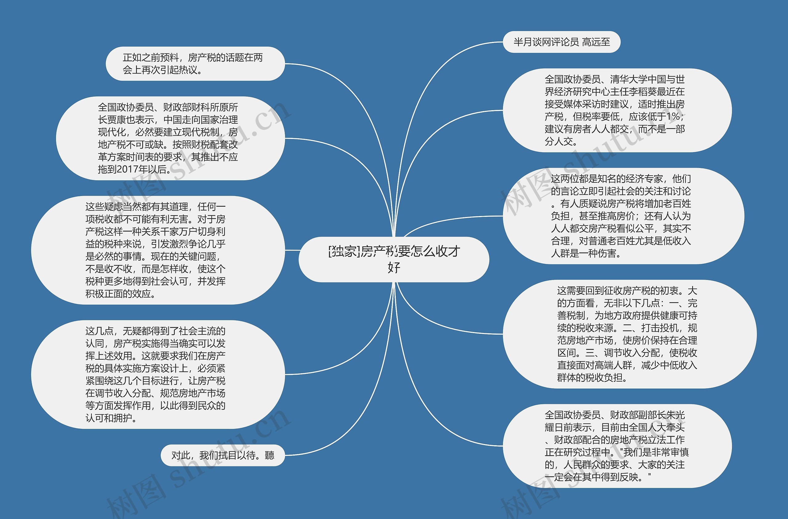 [独家]房产税要怎么收才好思维导图