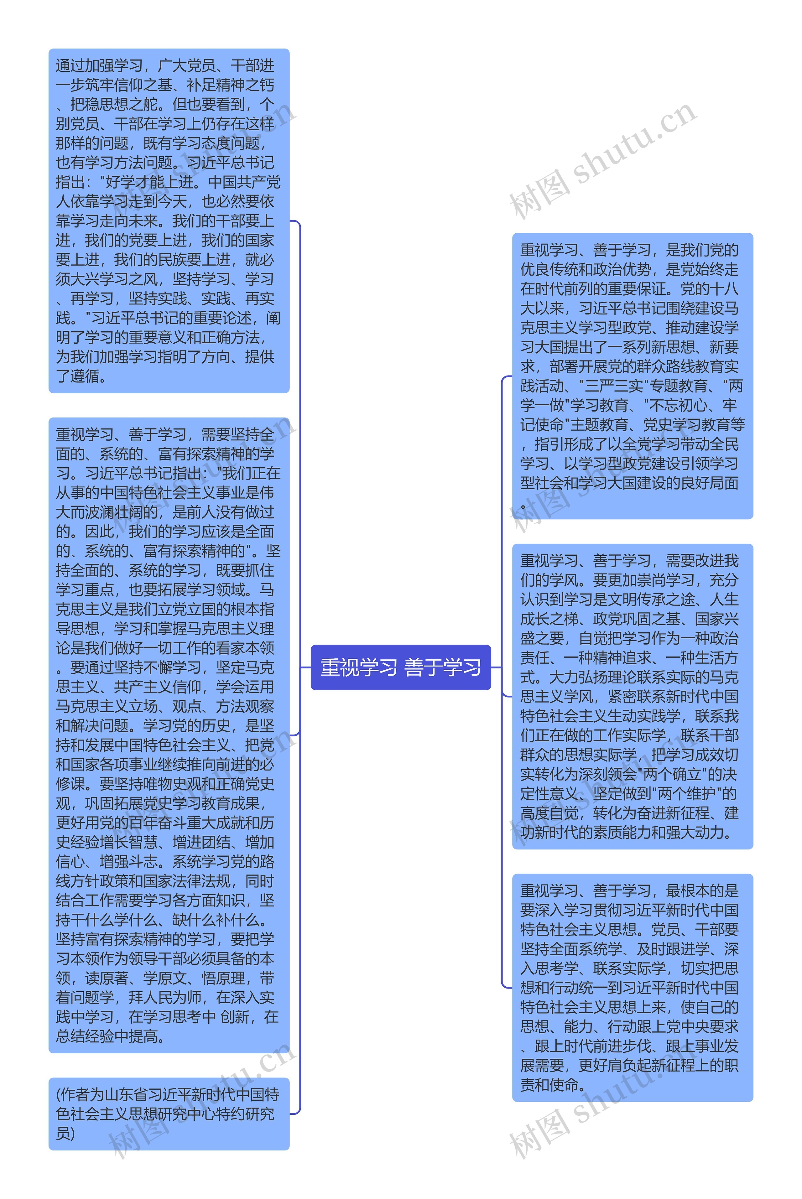 重视学习 善于学习思维导图高清图 重视学习 善于学习思维导图