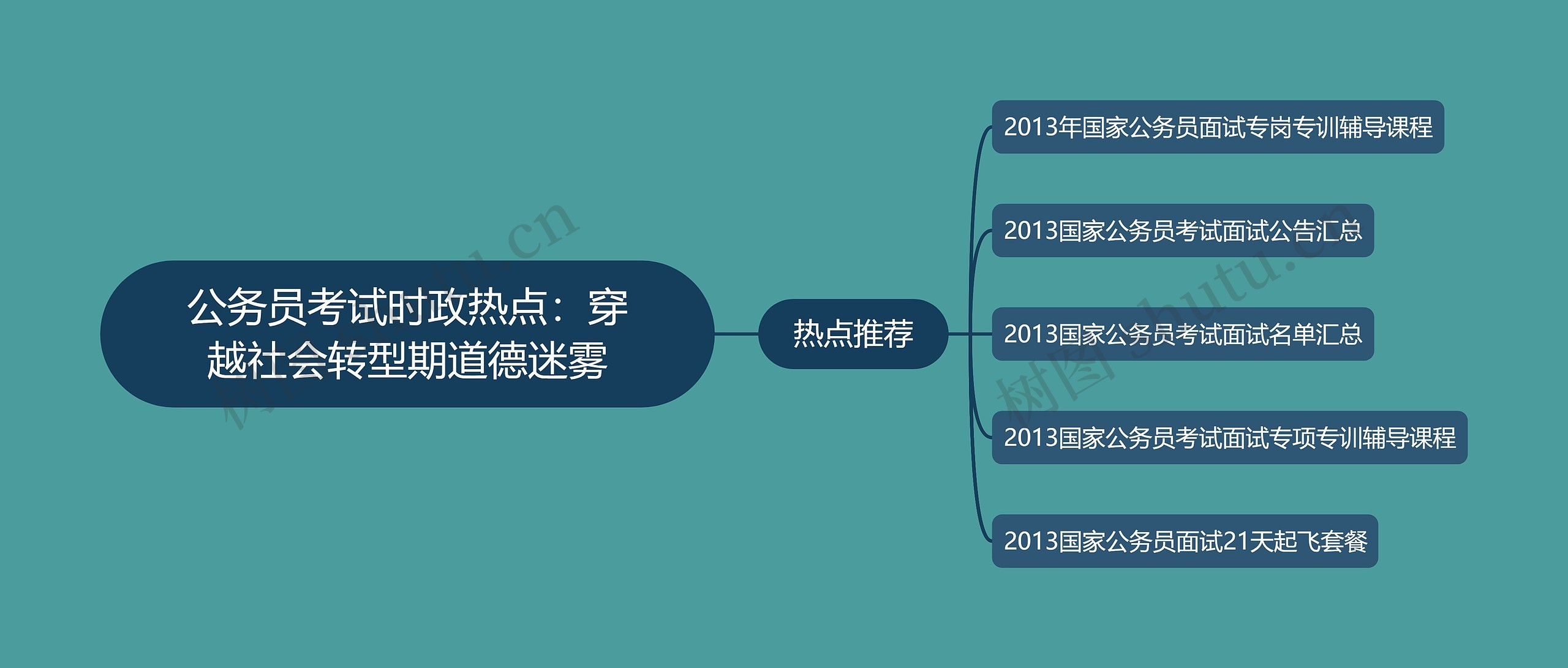 公务员考试时政热点：穿越社会转型期道德迷雾思维导图