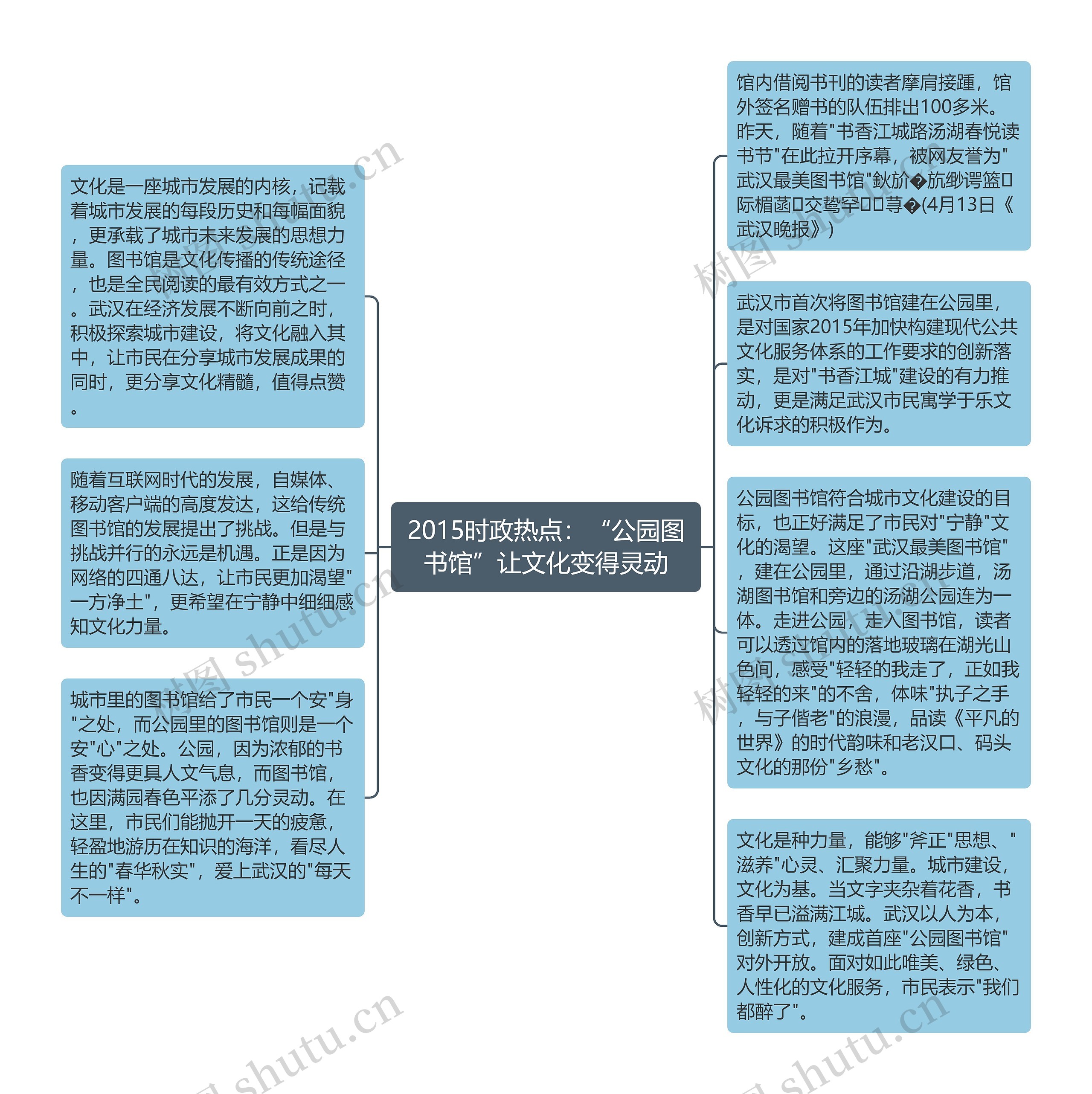 2015时政热点：“公园图书馆”让文化变得灵动
