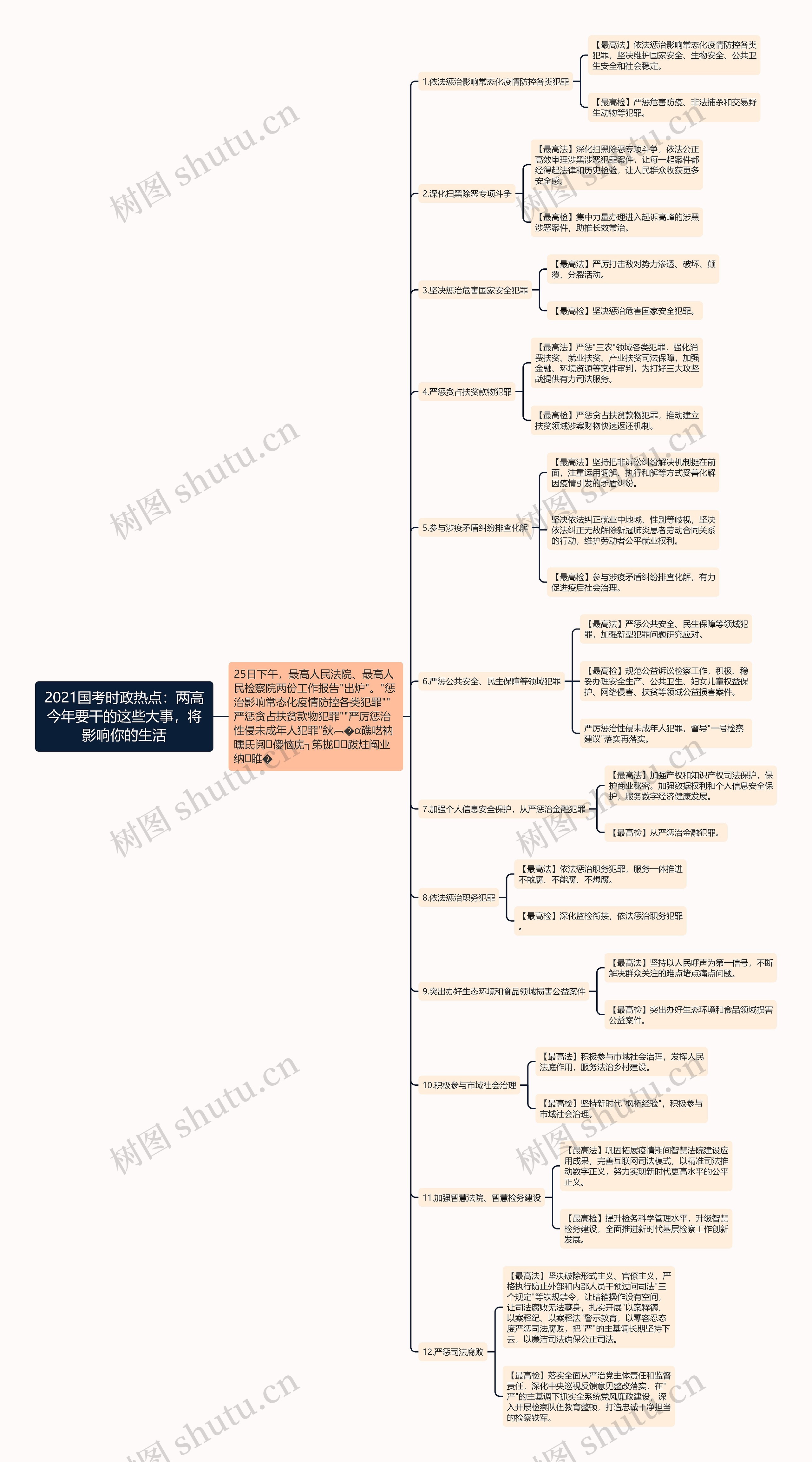 2021国考时政热点：两高今年要干的这些大事，将影响你的生活