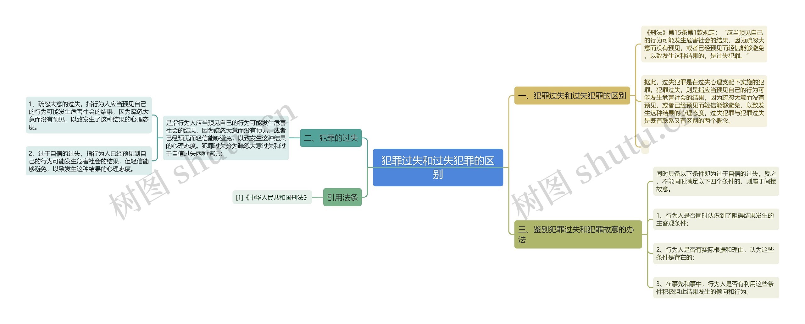 犯罪过失和过失犯罪的区别