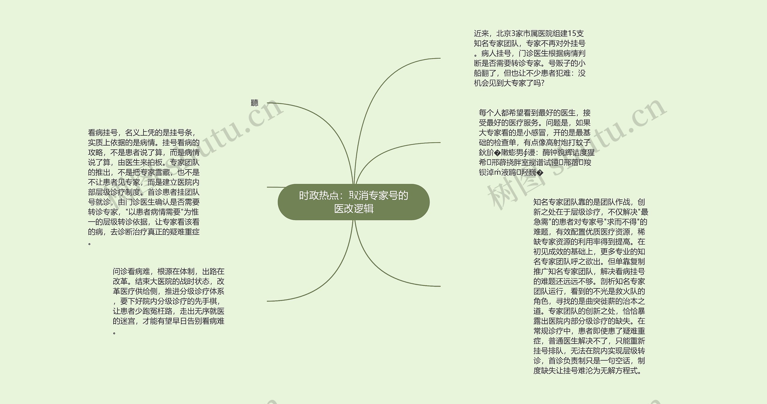 时政热点：取消专家号的医改逻辑