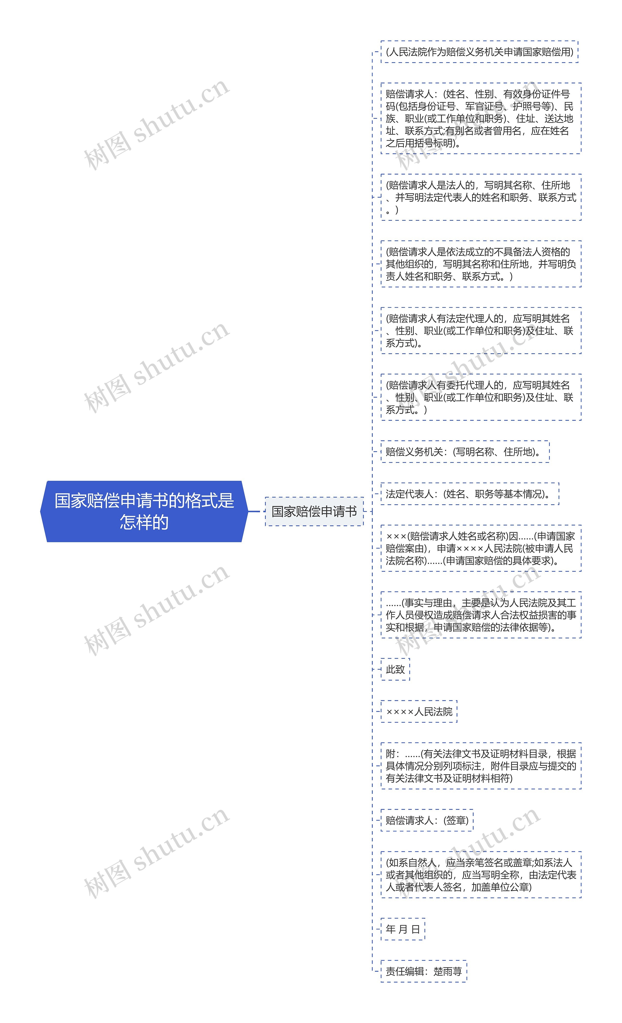 国家赔偿申请书的格式是怎样的