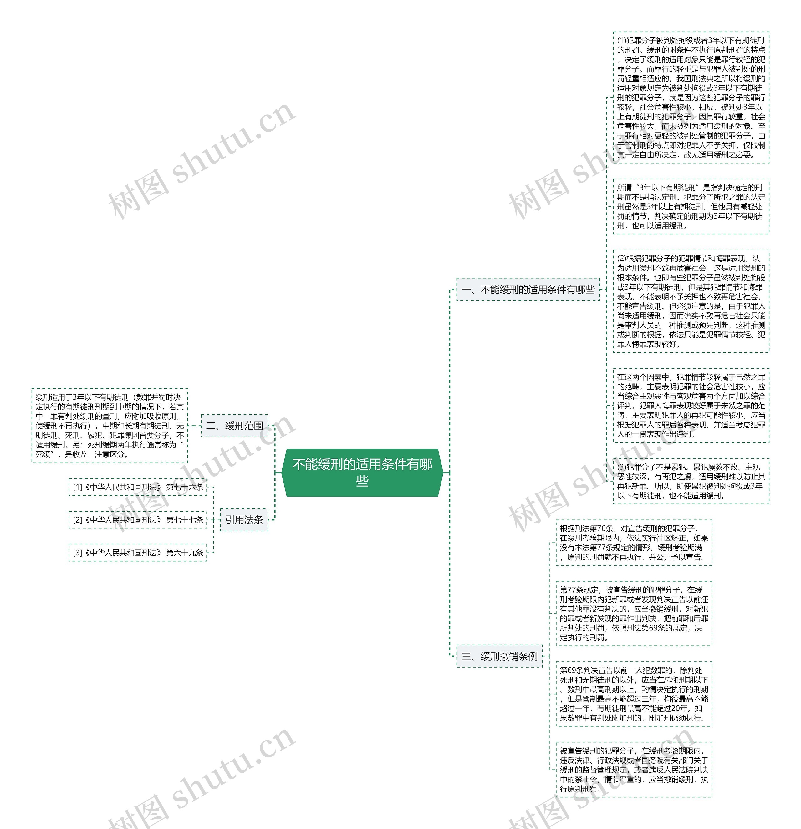 不能缓刑的适用条件有哪些思维导图