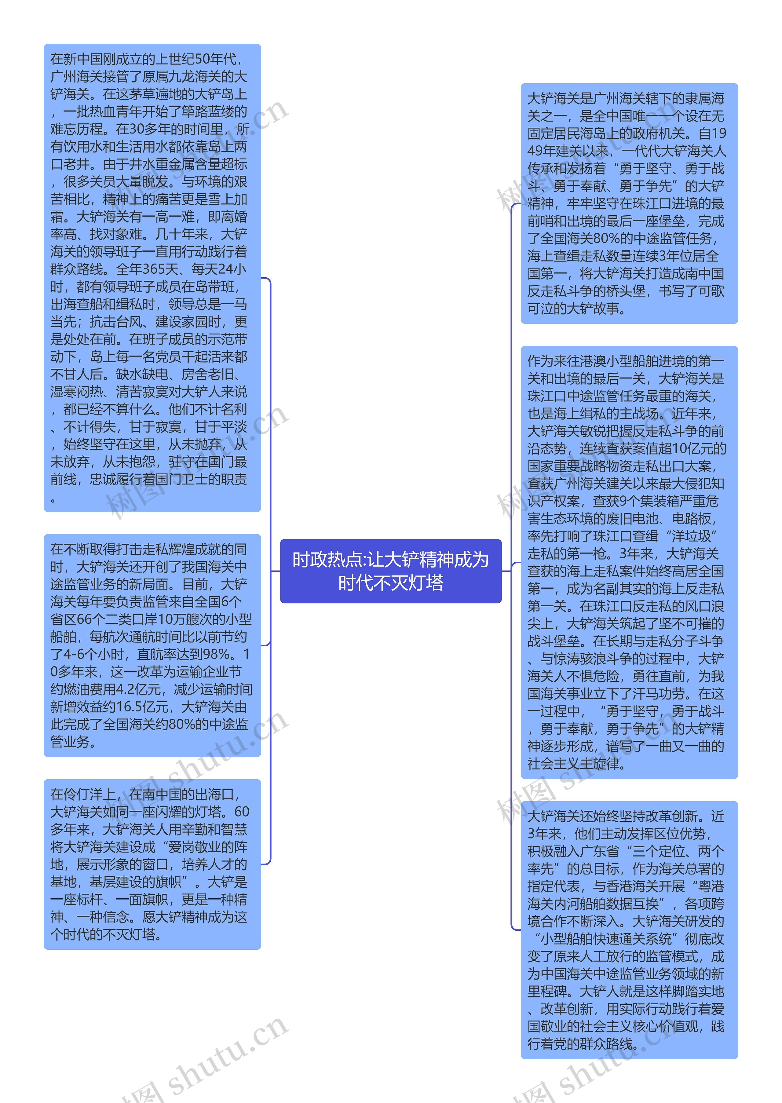 时政热点:让大铲精神成为时代不灭灯塔思维导图