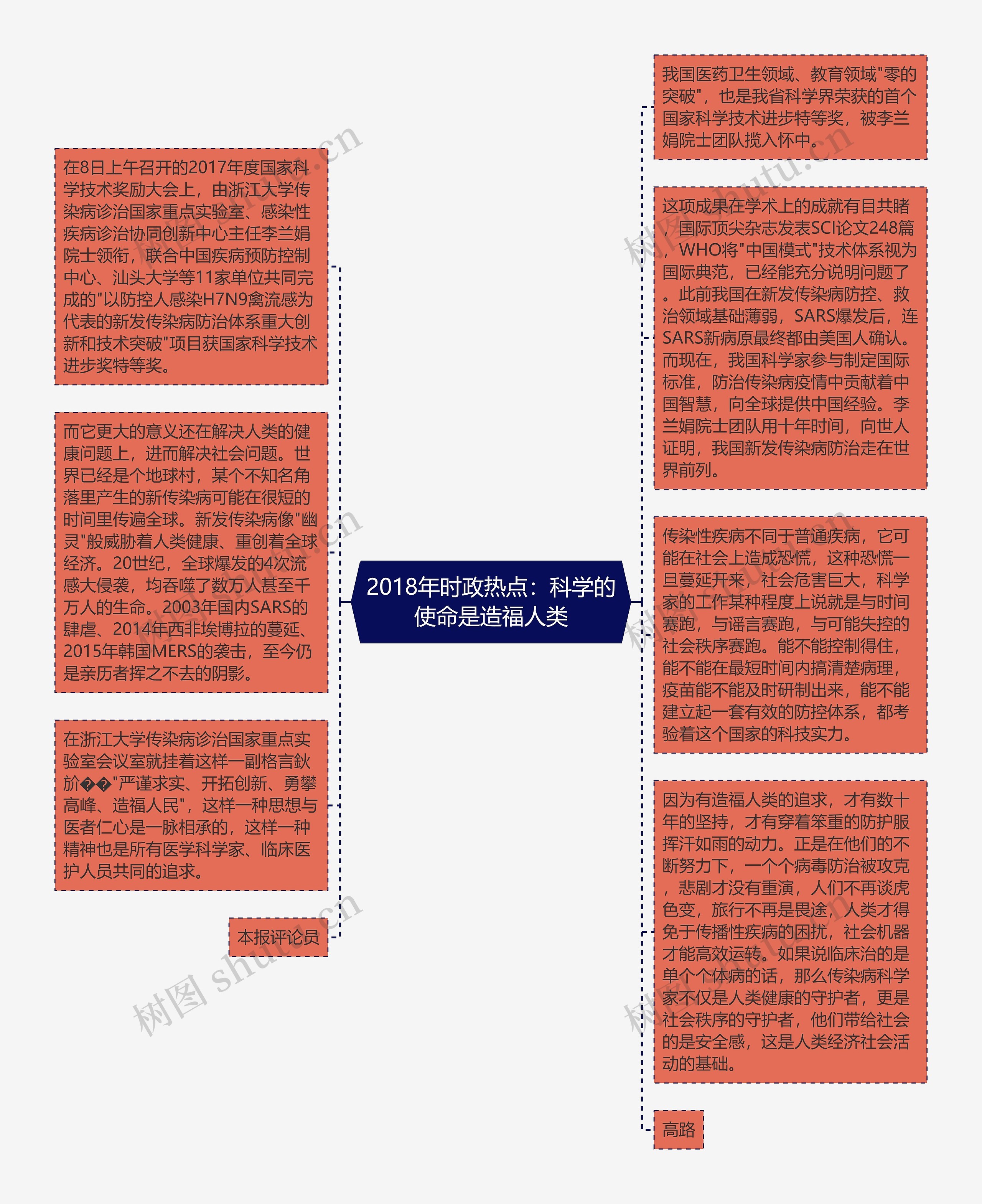 2018年时政热点：科学的使命是造福人类